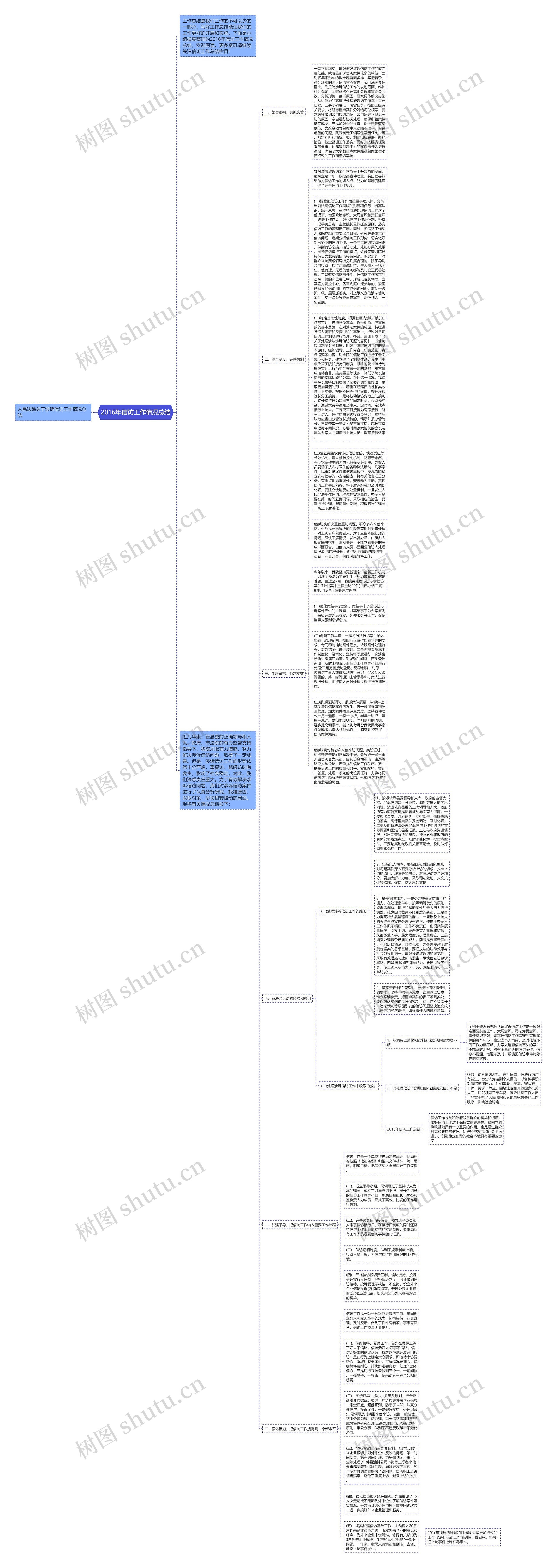 2016年信访工作情况总结思维导图