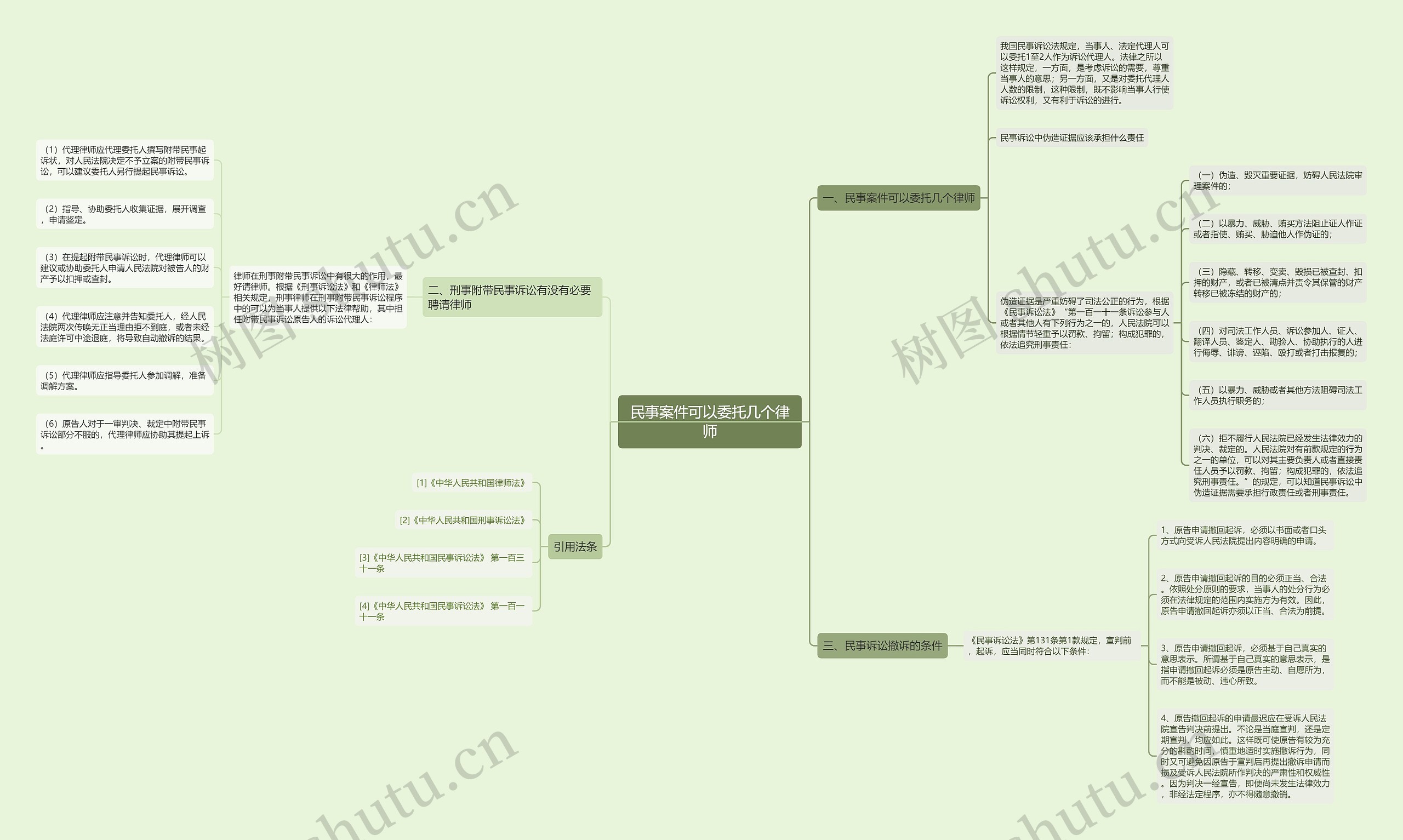民事案件可以委托几个律师思维导图