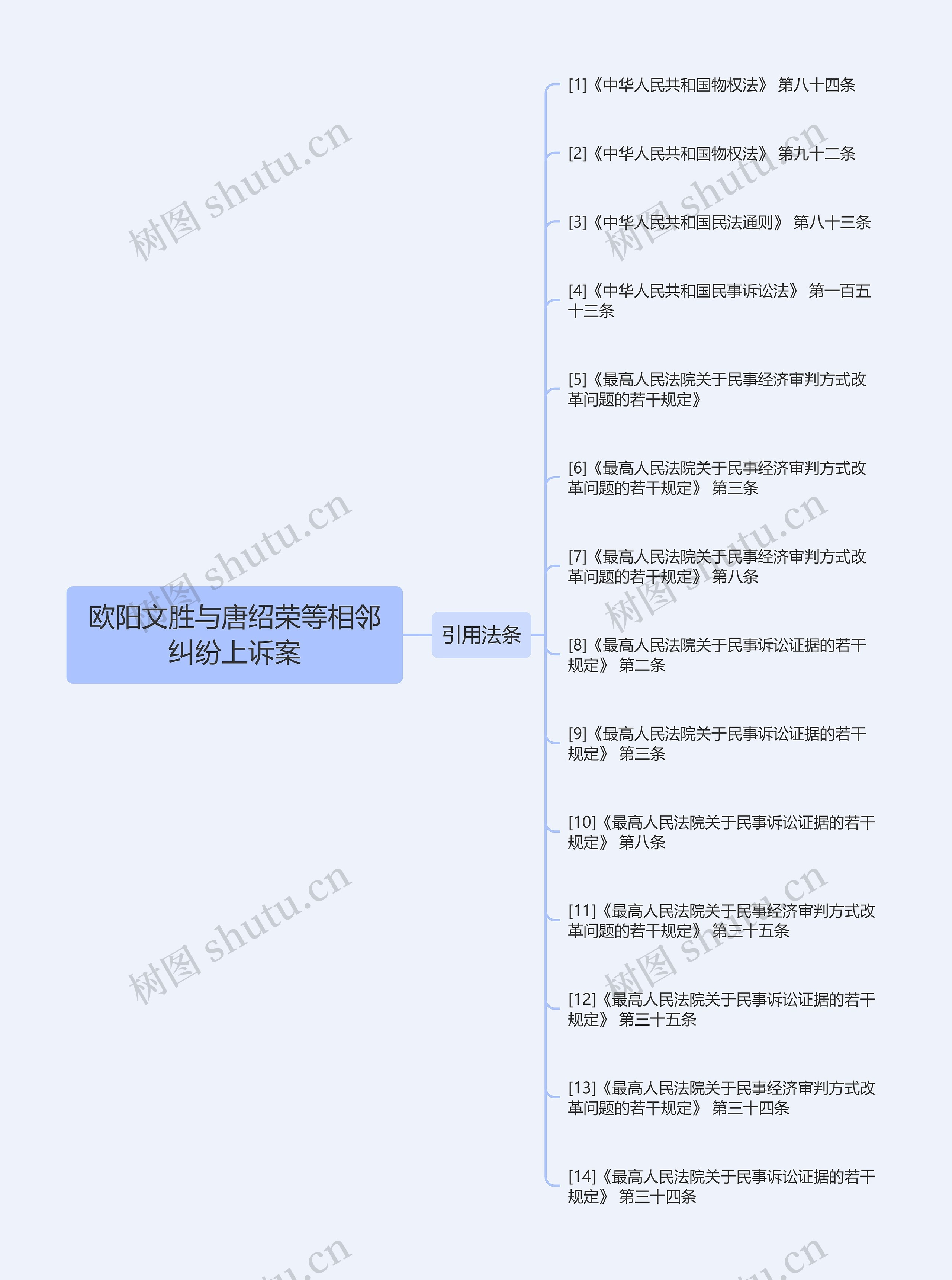 欧阳文胜与唐绍荣等相邻纠纷上诉案