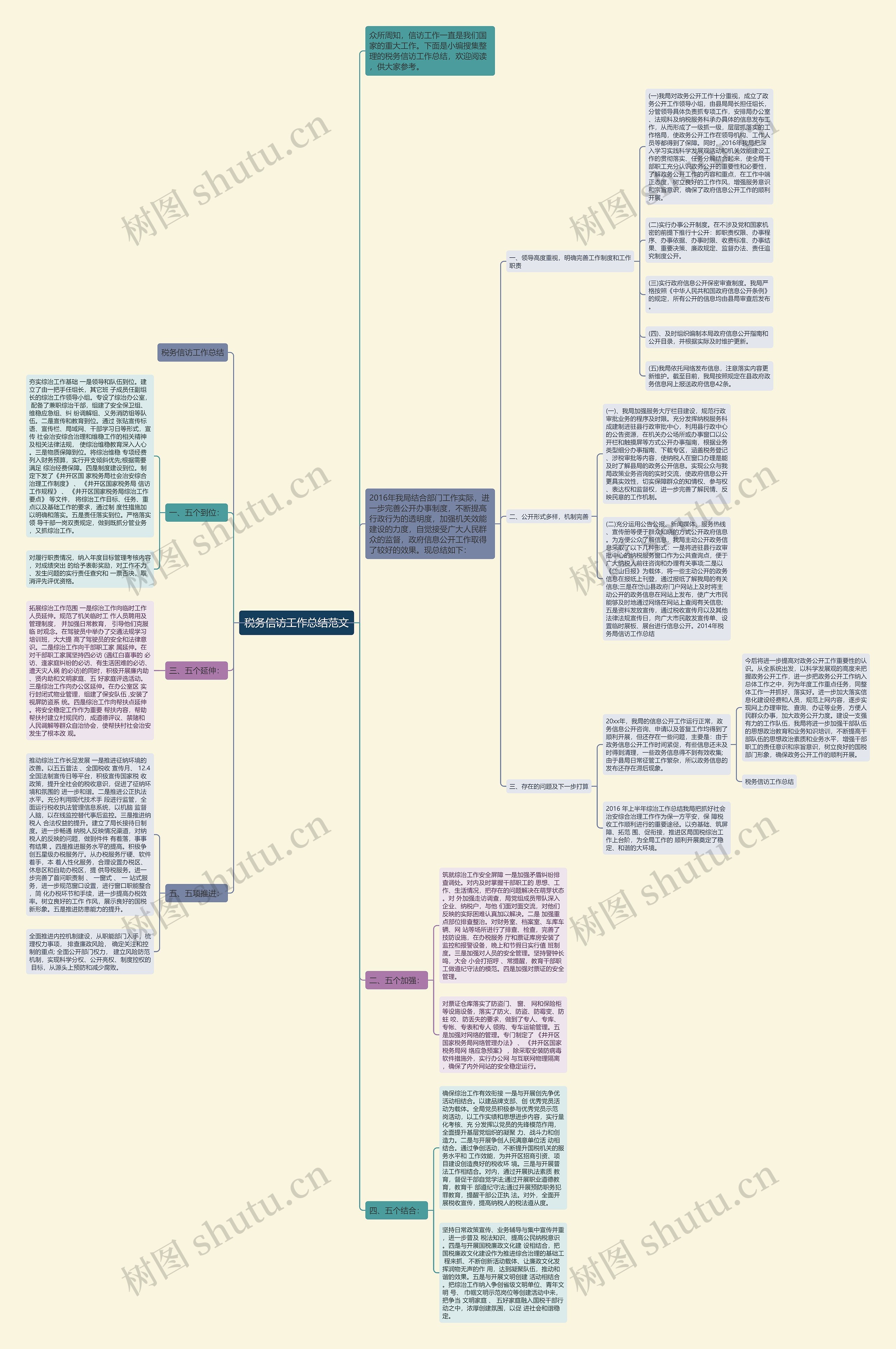 税务信访工作总结范文思维导图