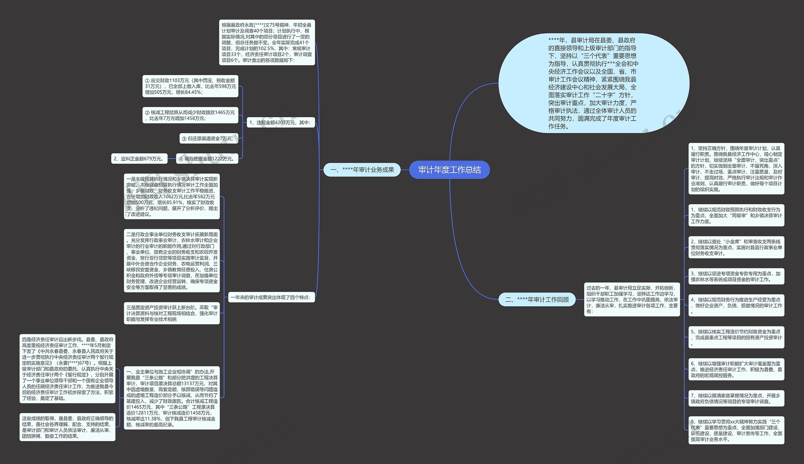 审计年度工作总结思维导图