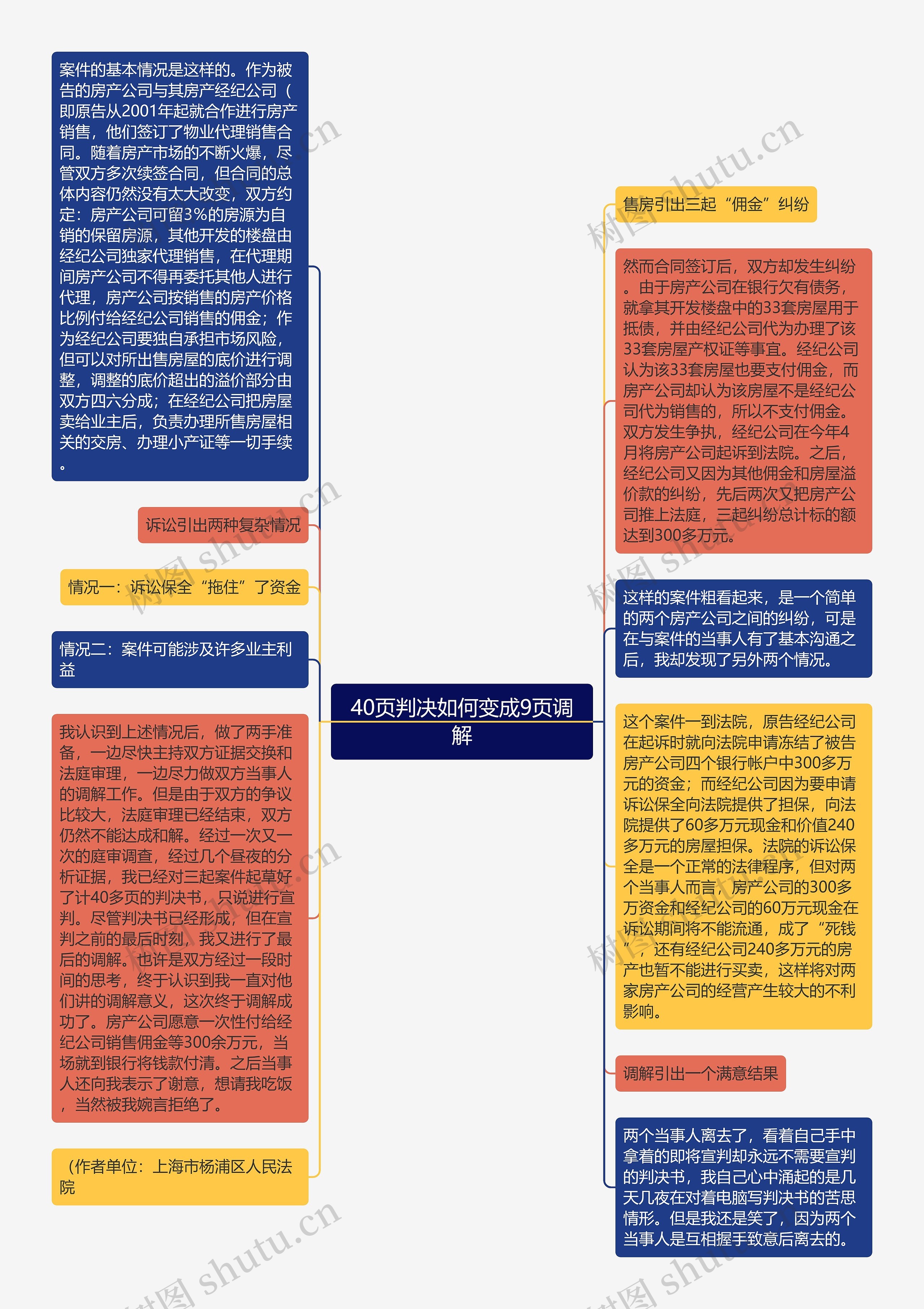 40页判决如何变成9页调解思维导图