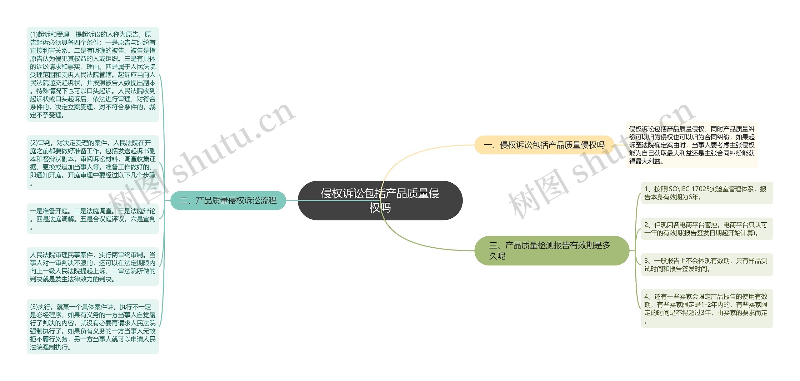 侵权诉讼包括产品质量侵权吗