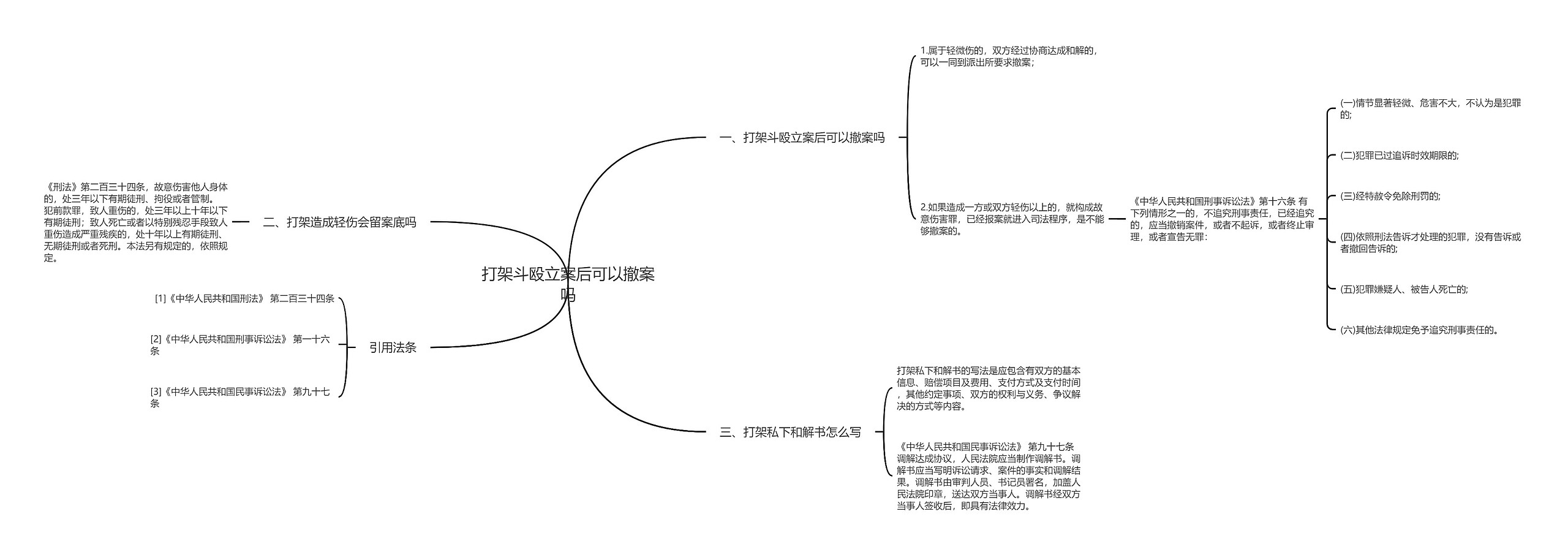 打架斗殴立案后可以撤案吗