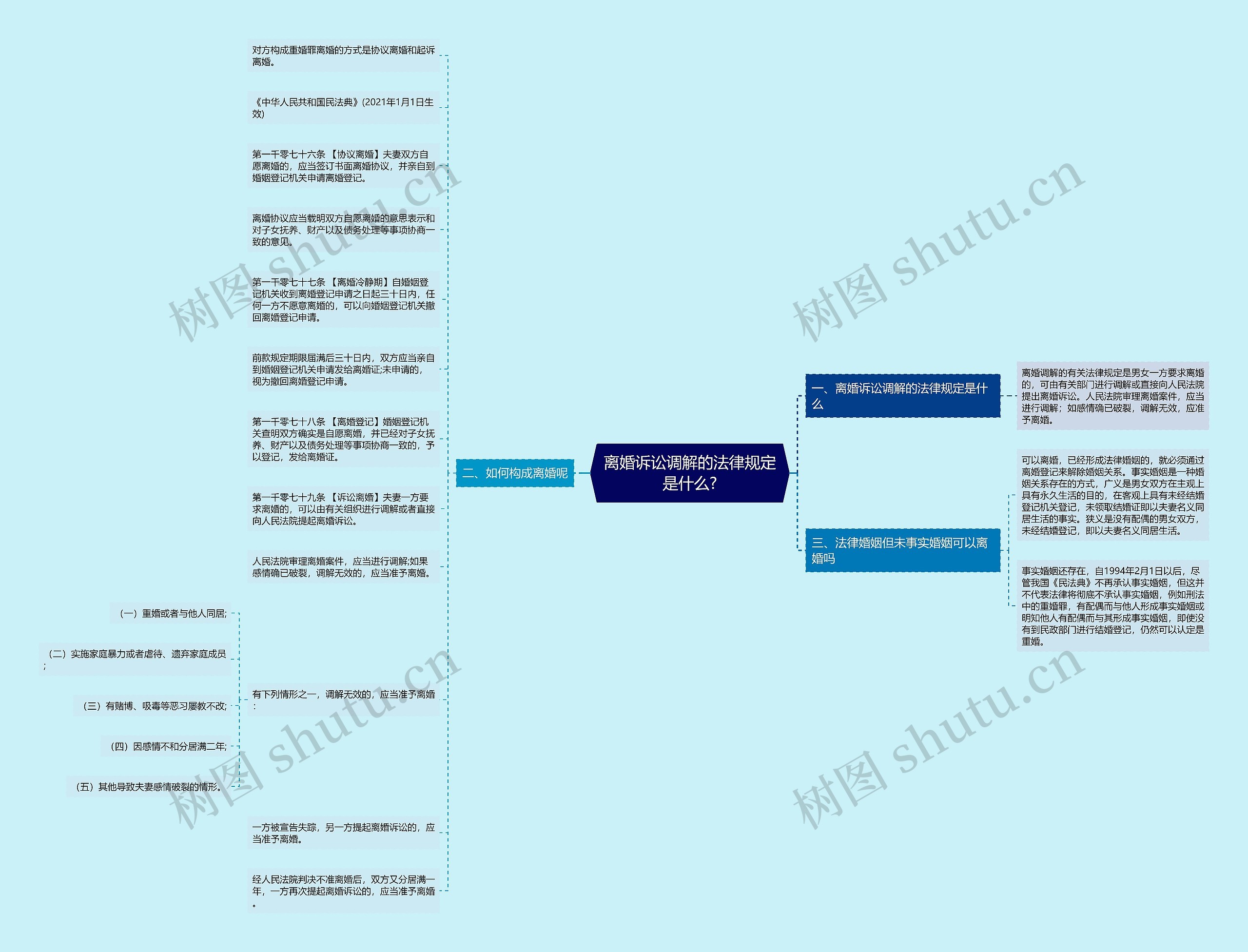 离婚诉讼调解的法律规定是什么? 离婚诉讼调解的法律规定是什么?