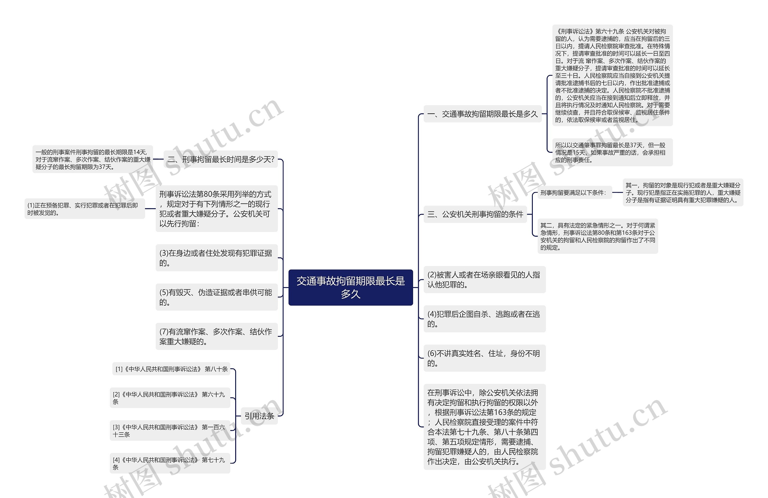 交通事故拘留期限最长是多久