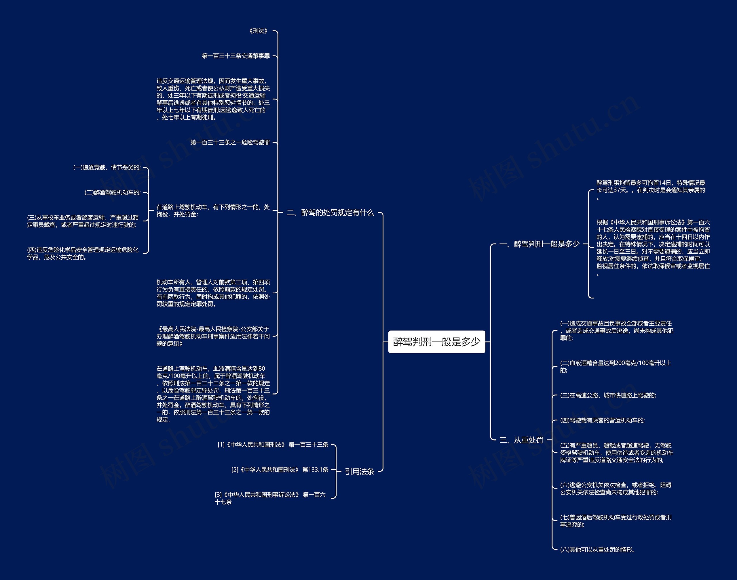醉驾判刑一般是多少思维导图