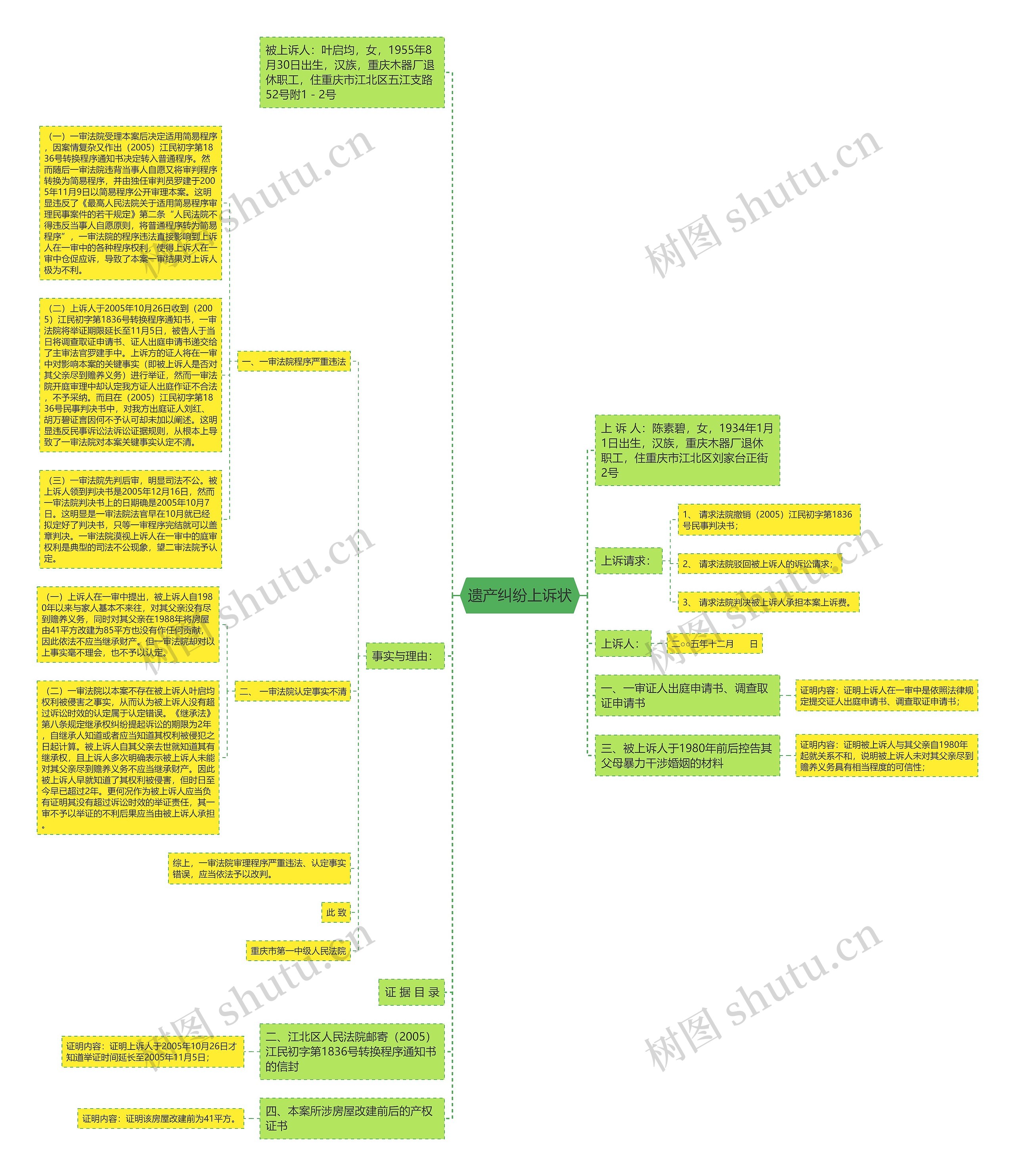 遗产纠纷上诉状思维导图