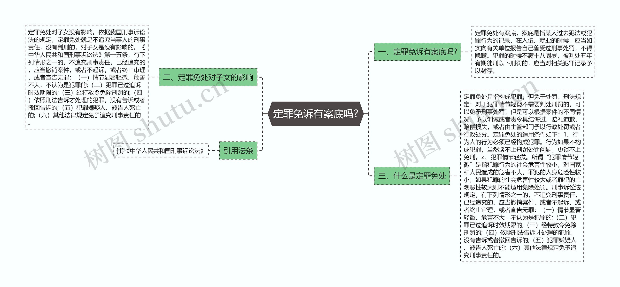 定罪免诉有案底吗?思维导图