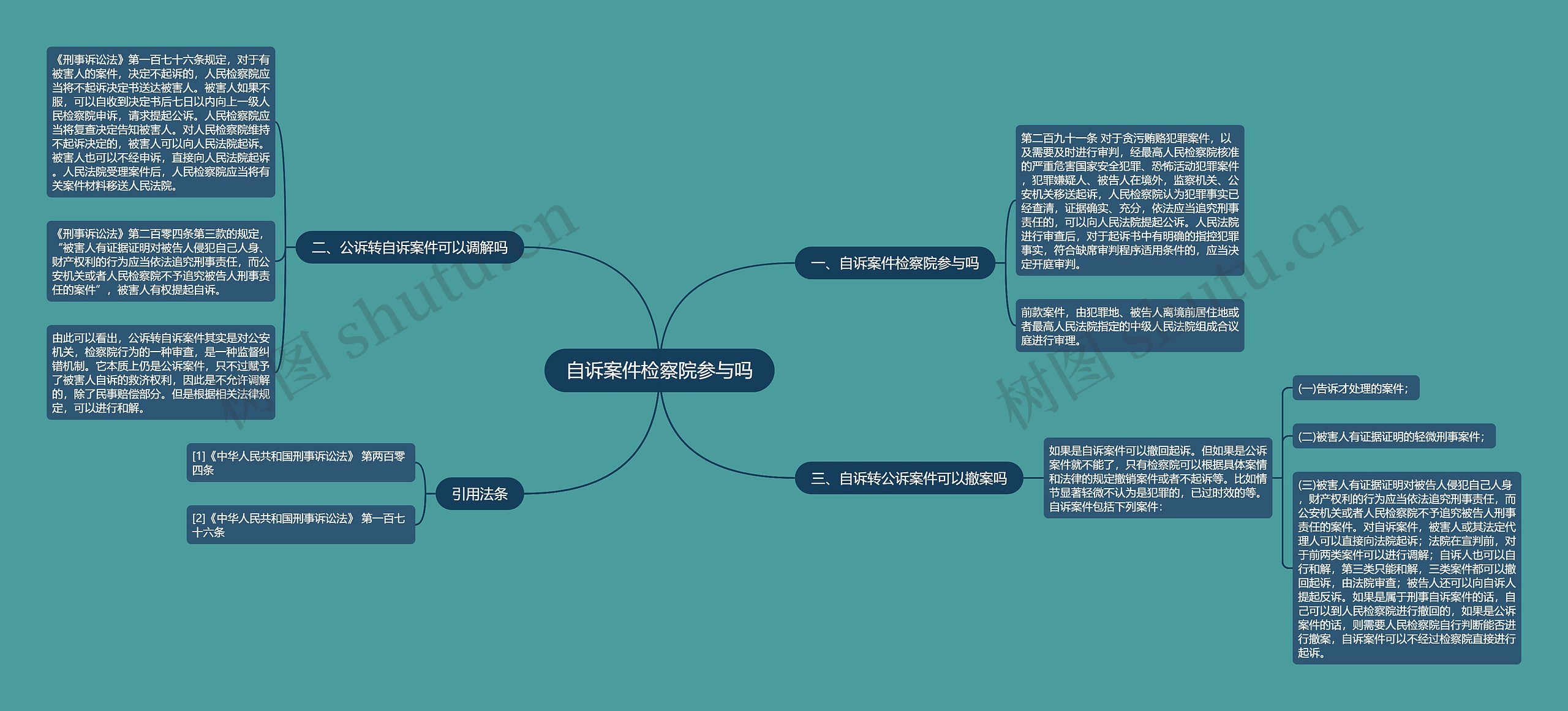 自诉案件检察院参与吗 自诉案件检察院参与吗