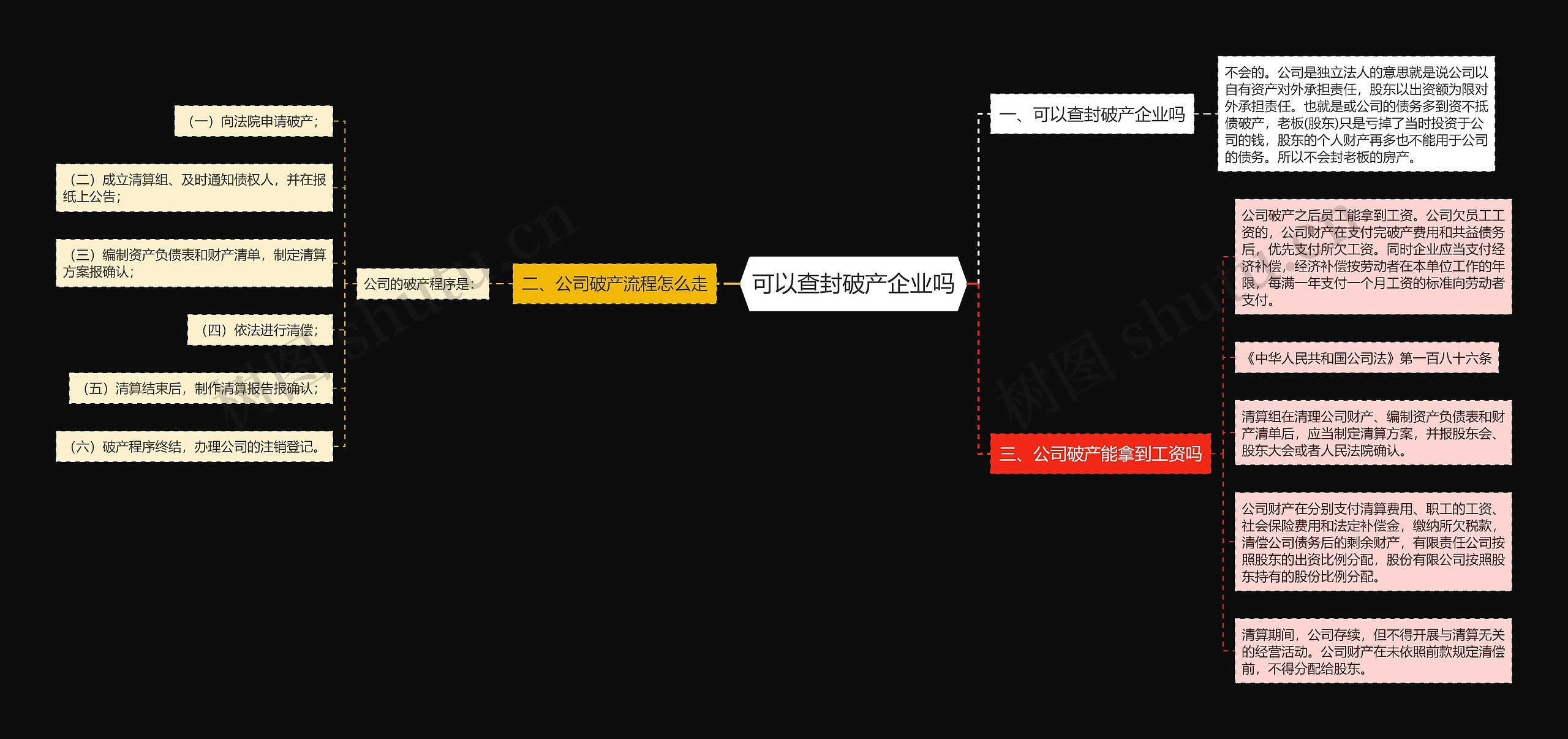 可以查封破产企业吗