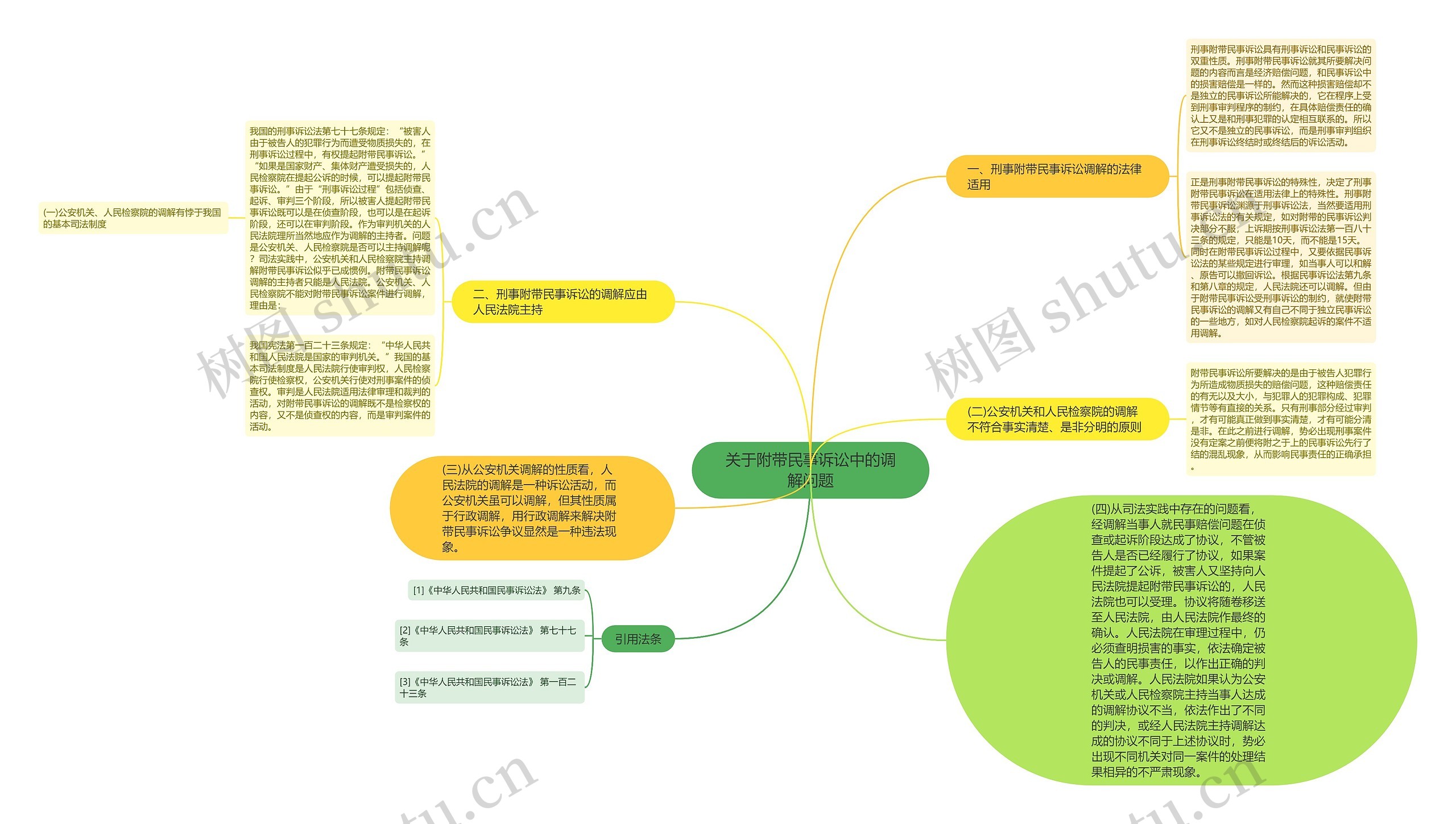 关于附带民事诉讼中的调解问题思维导图