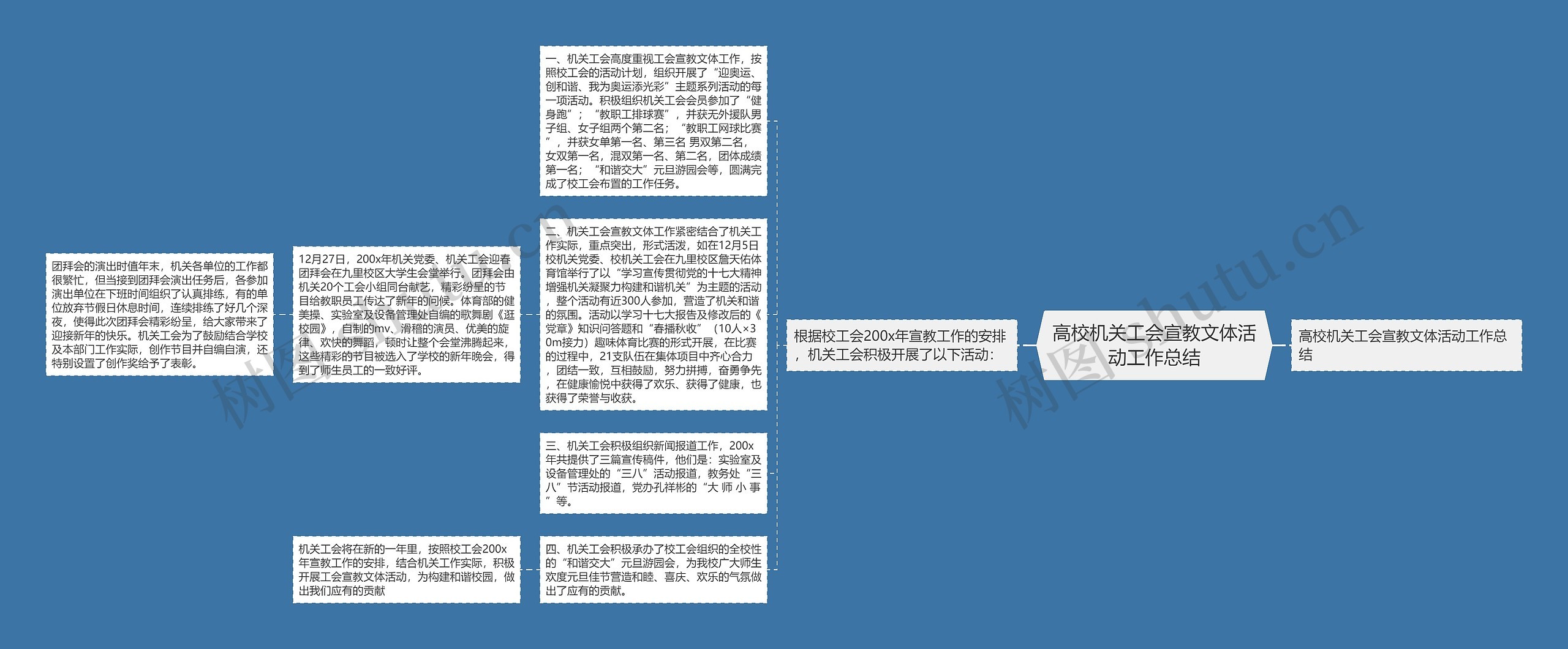 高校机关工会宣教文体活动工作总结