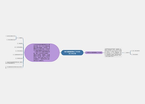 地方道路管理站工作总结及工作计划