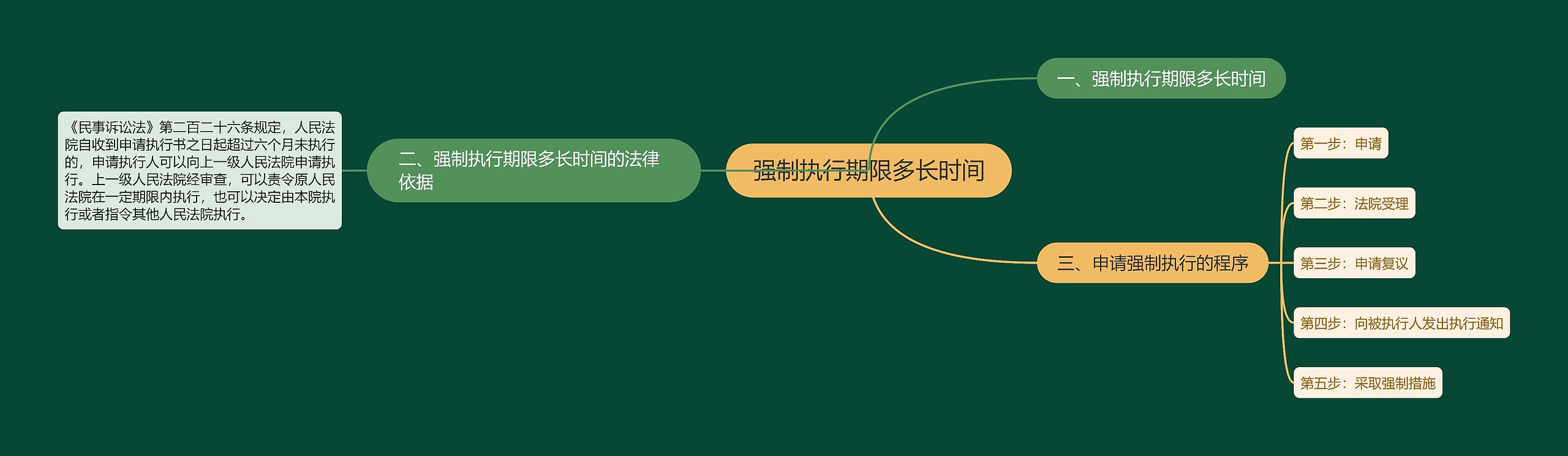 强制执行期限多长时间