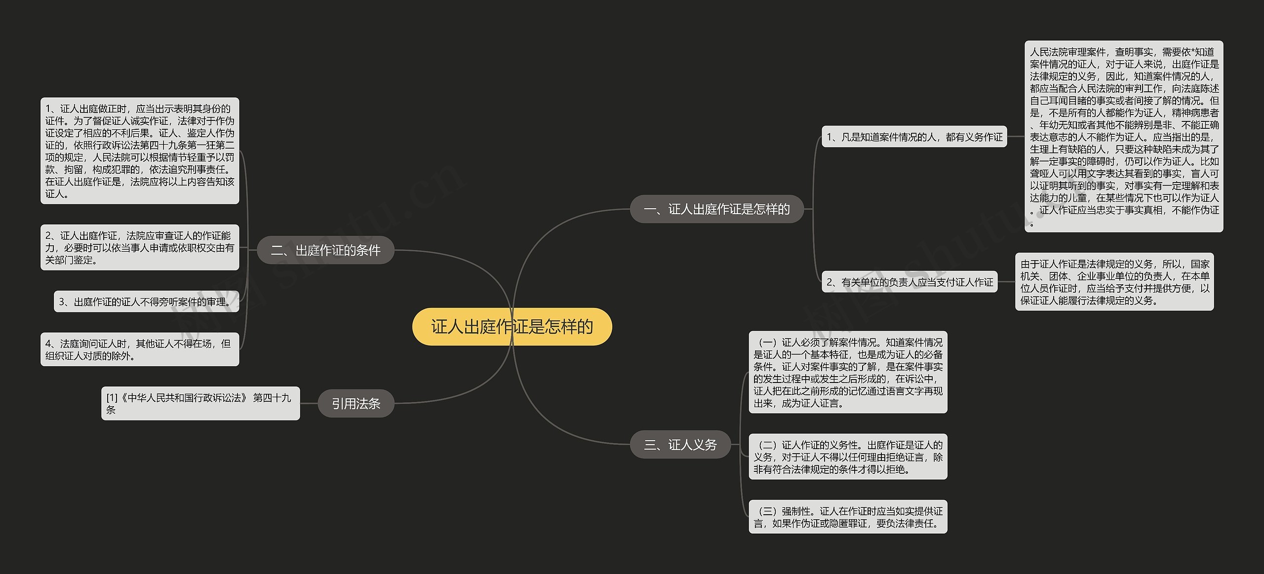 证人出庭作证是怎样的思维导图