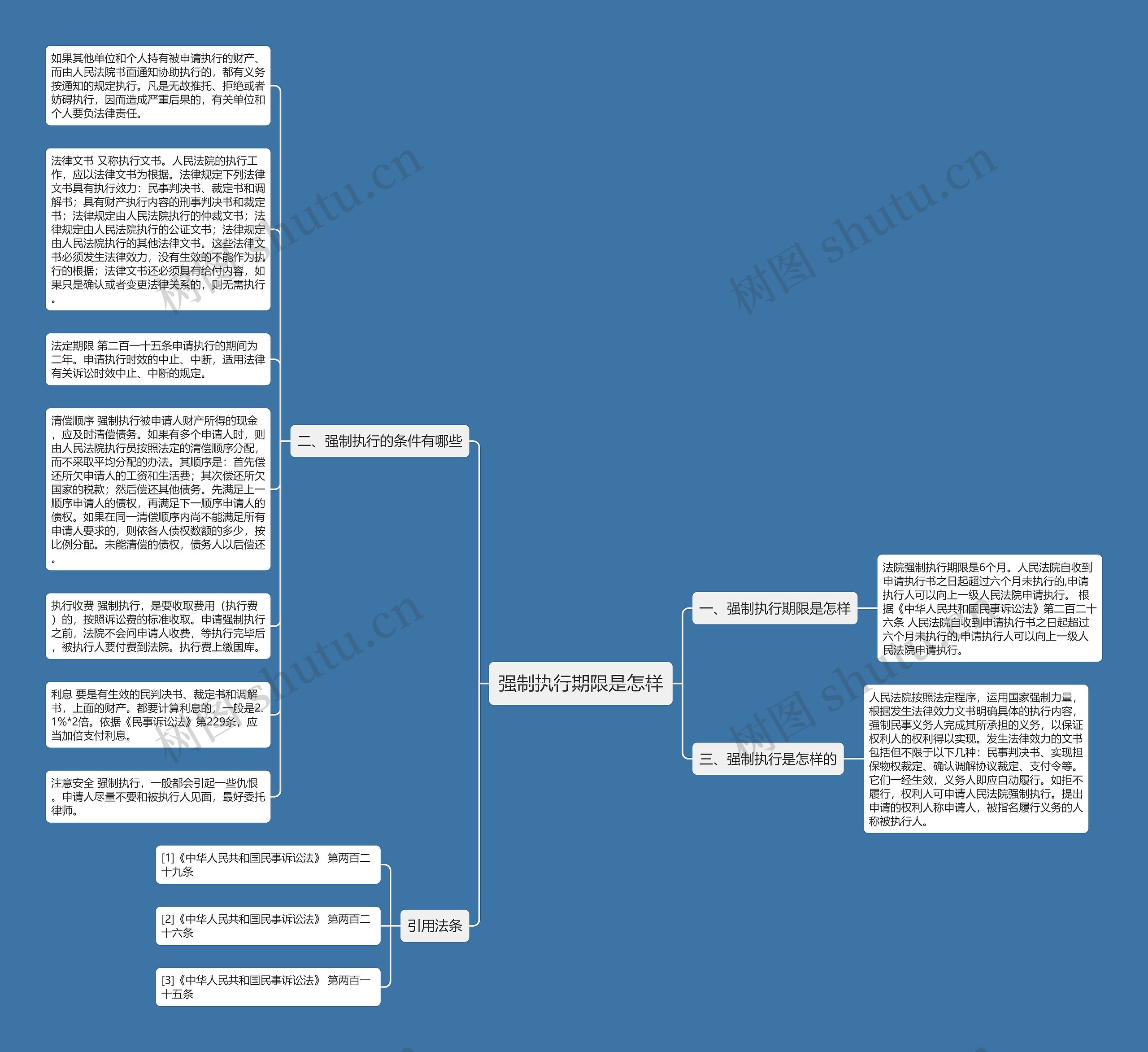 强制执行期限是怎样思维导图