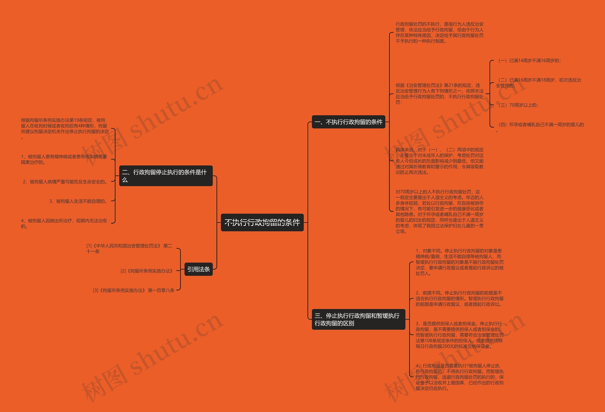 不执行行政拘留的条件思维导图高清图 不执行行政拘留的条件思维导图