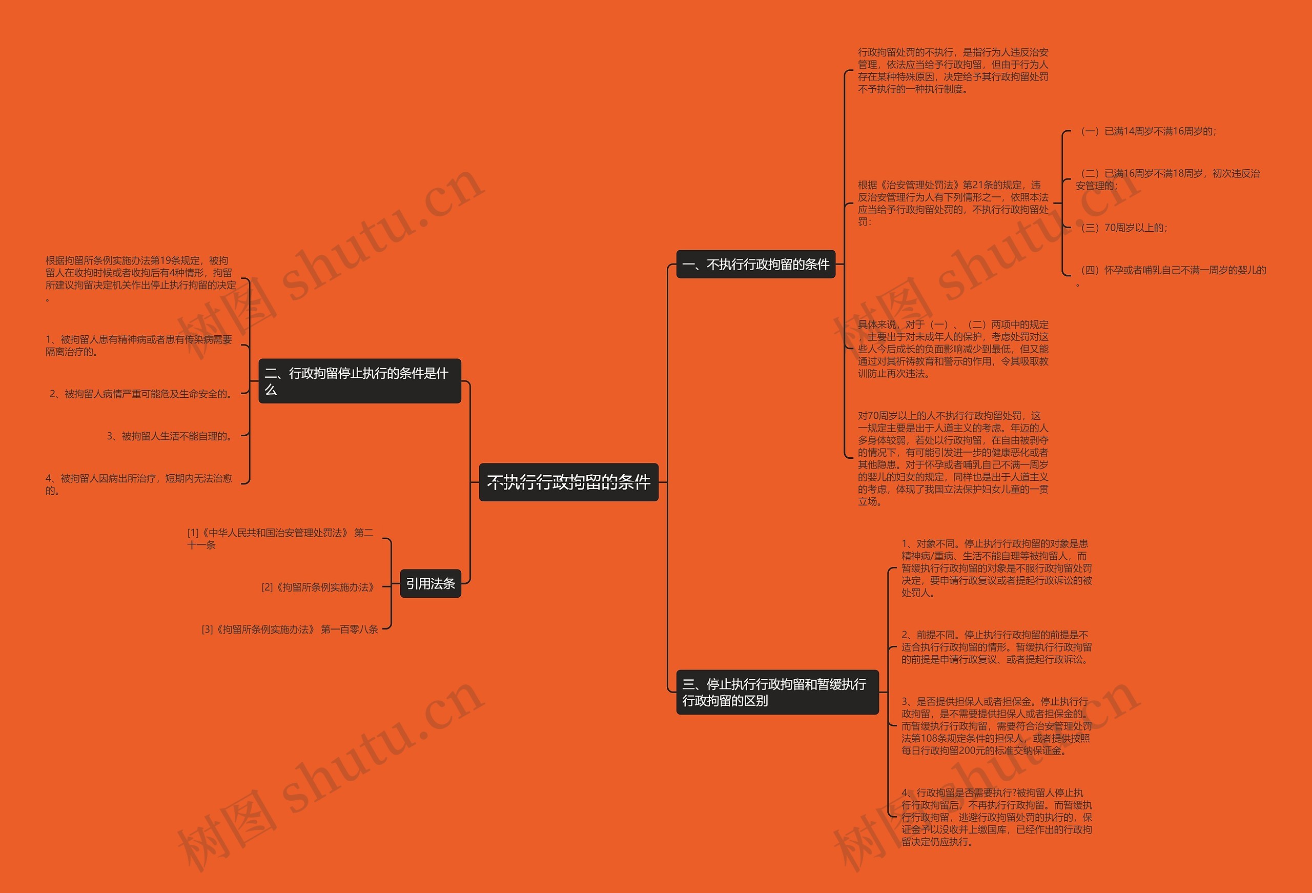 不执行行政拘留的条件思维导图