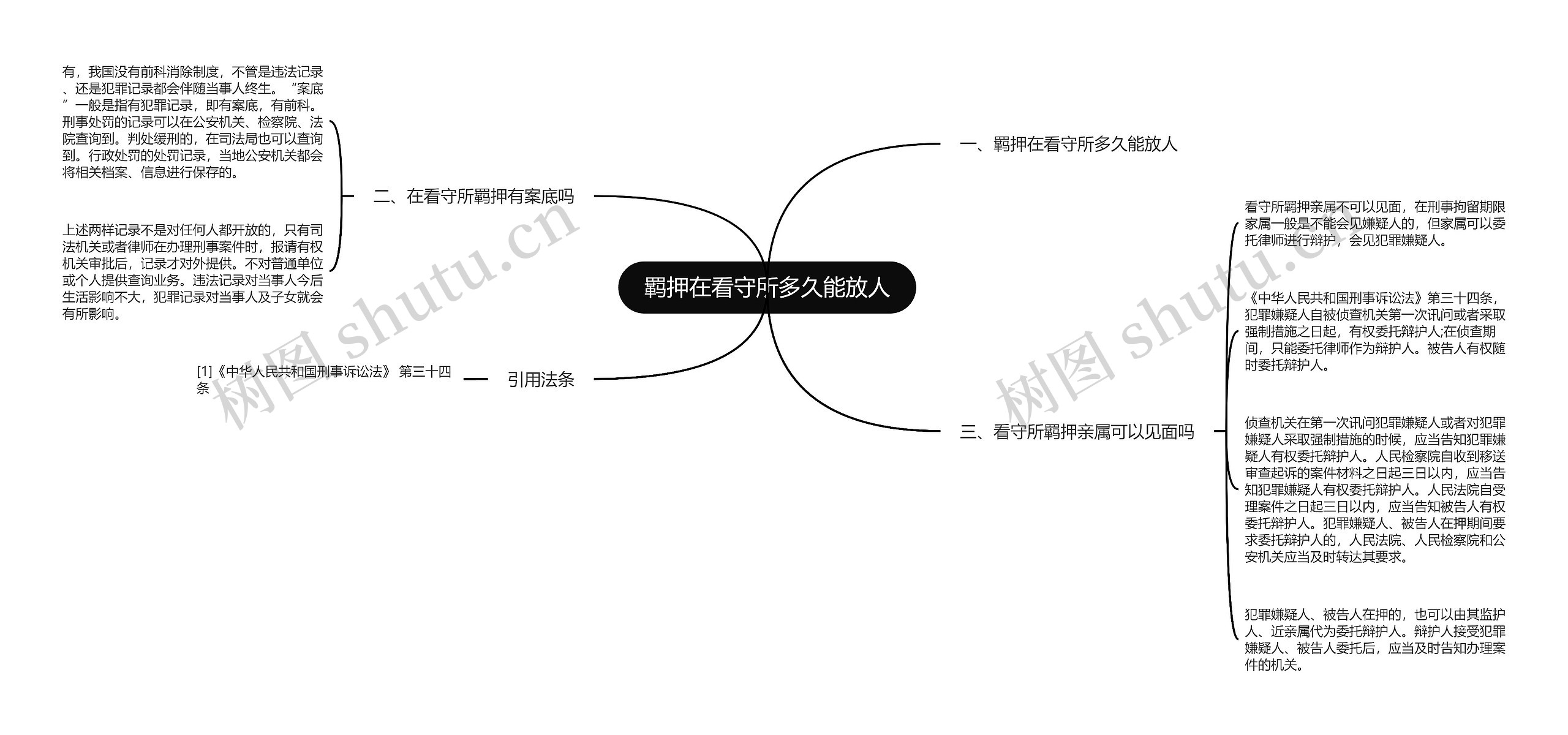 羁押在看守所多久能放人思维导图