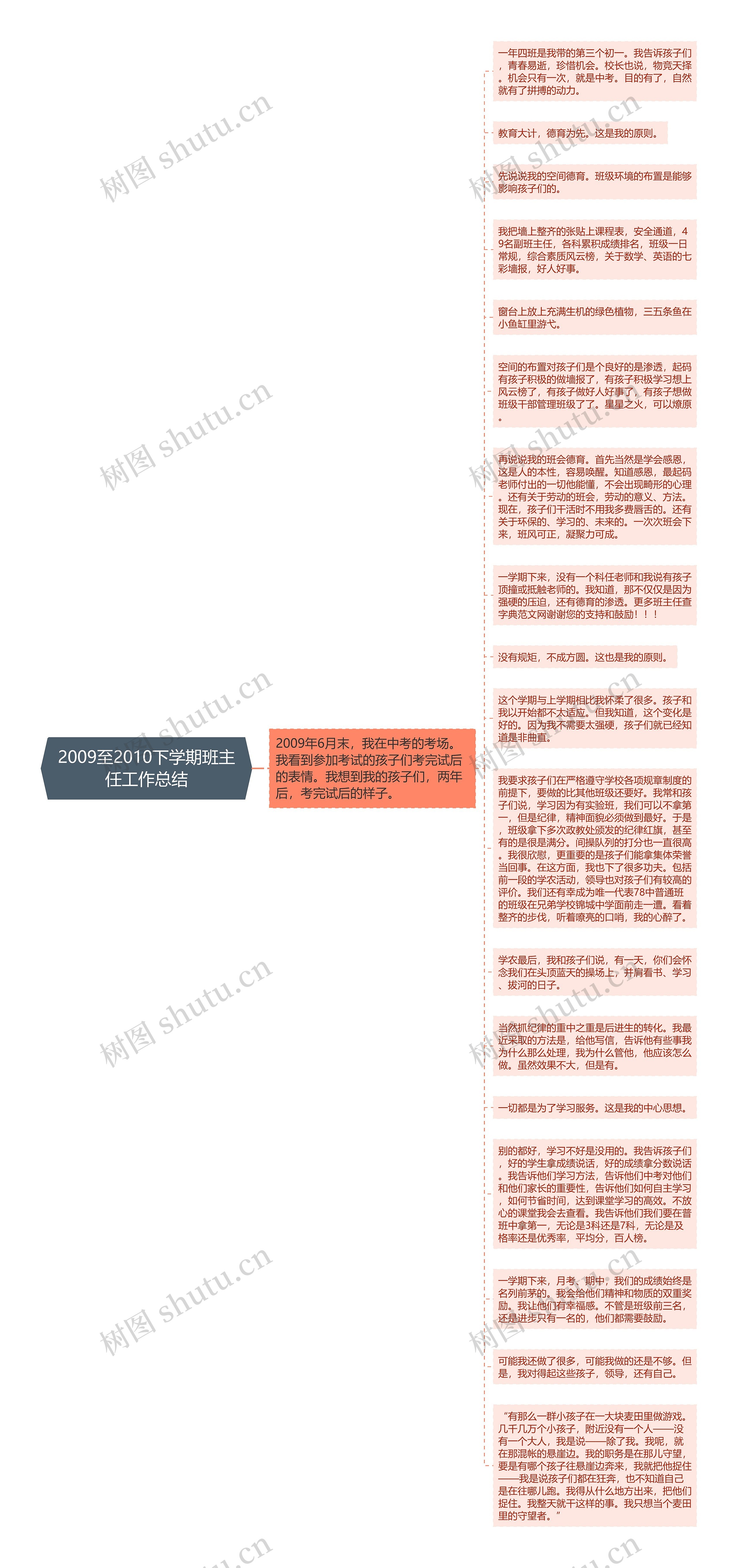 2009至2010下学期班主任工作总结思维导图