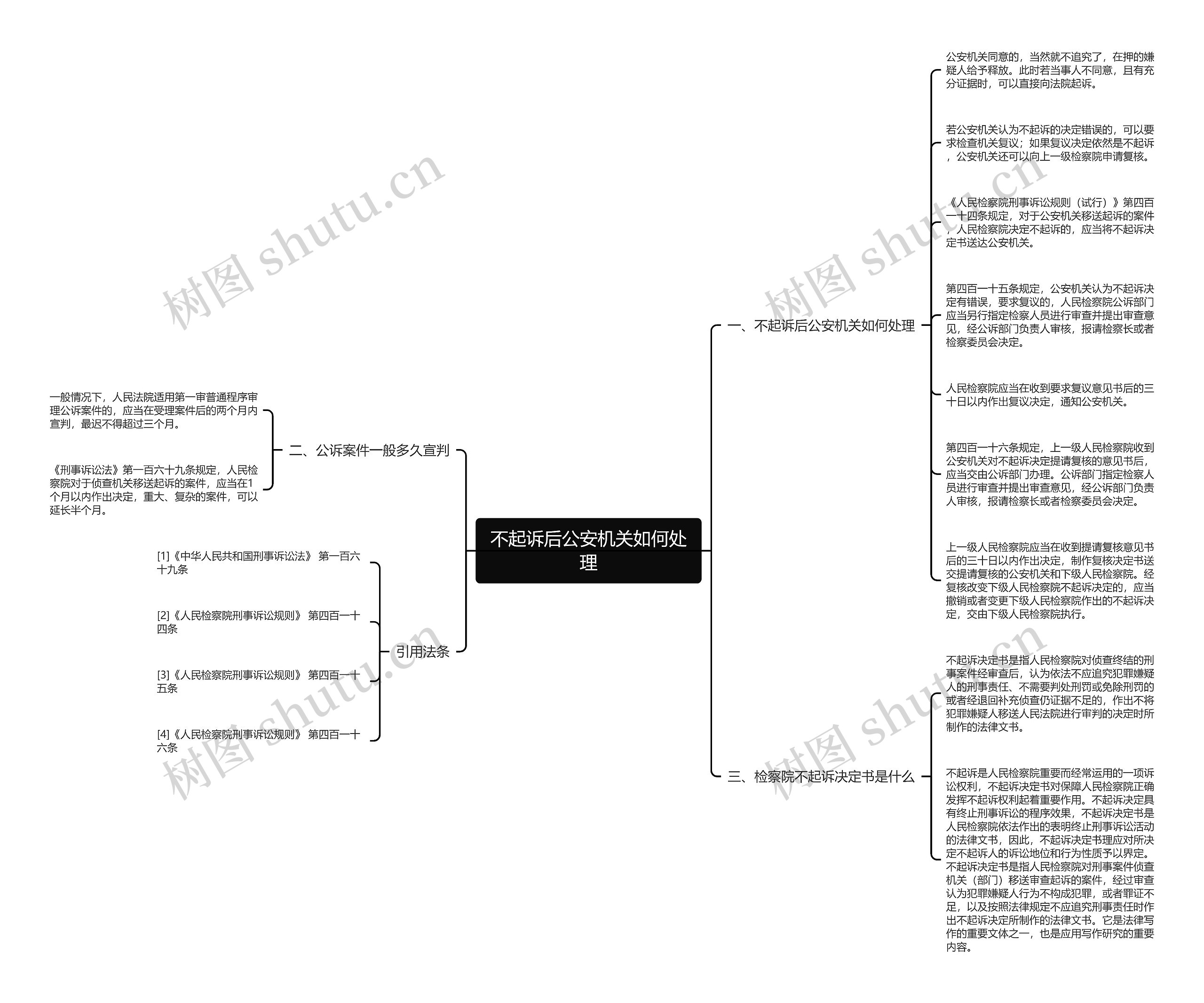 不起诉后公安机关如何处理思维导图