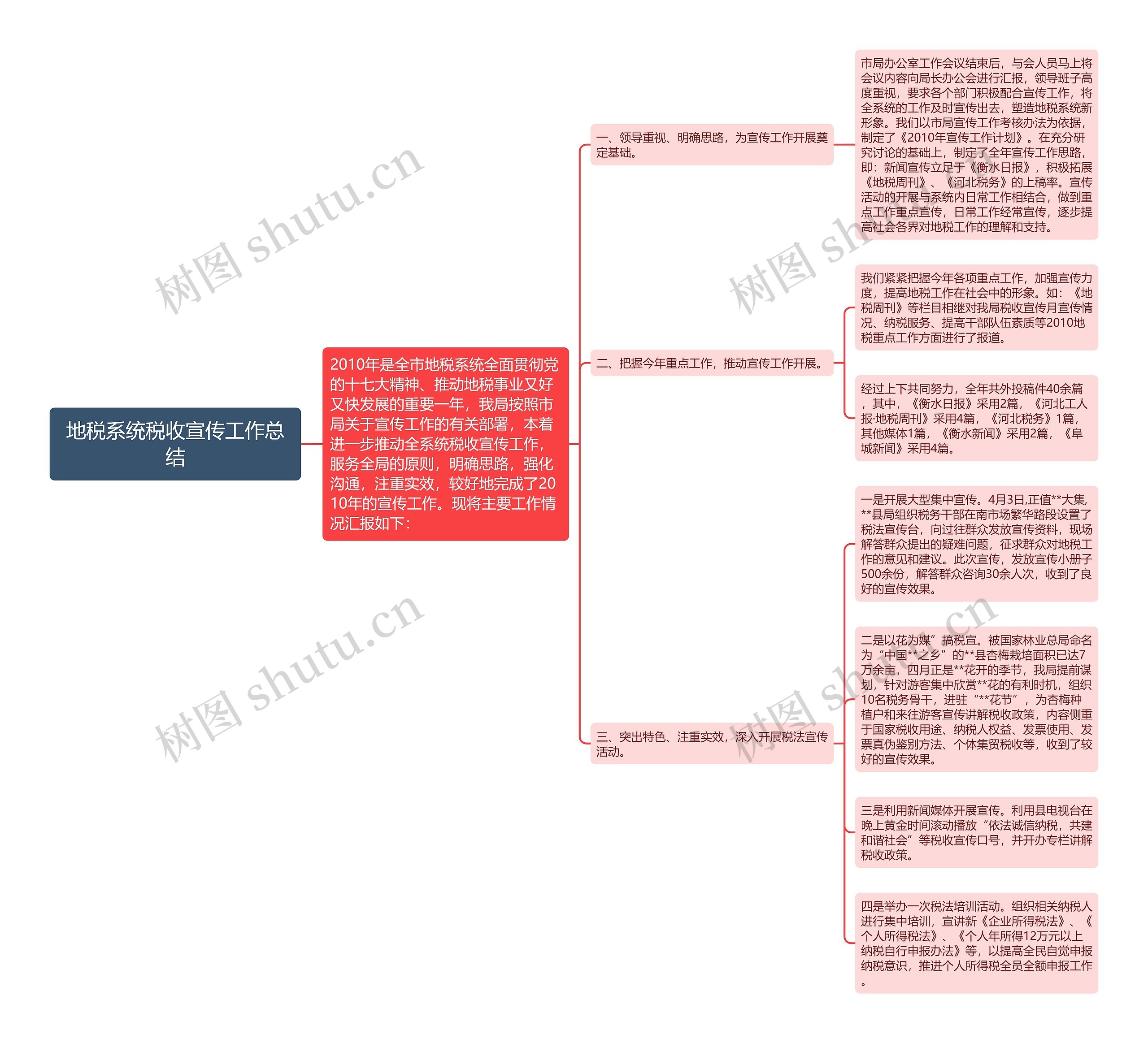 地税系统税收宣传工作总结