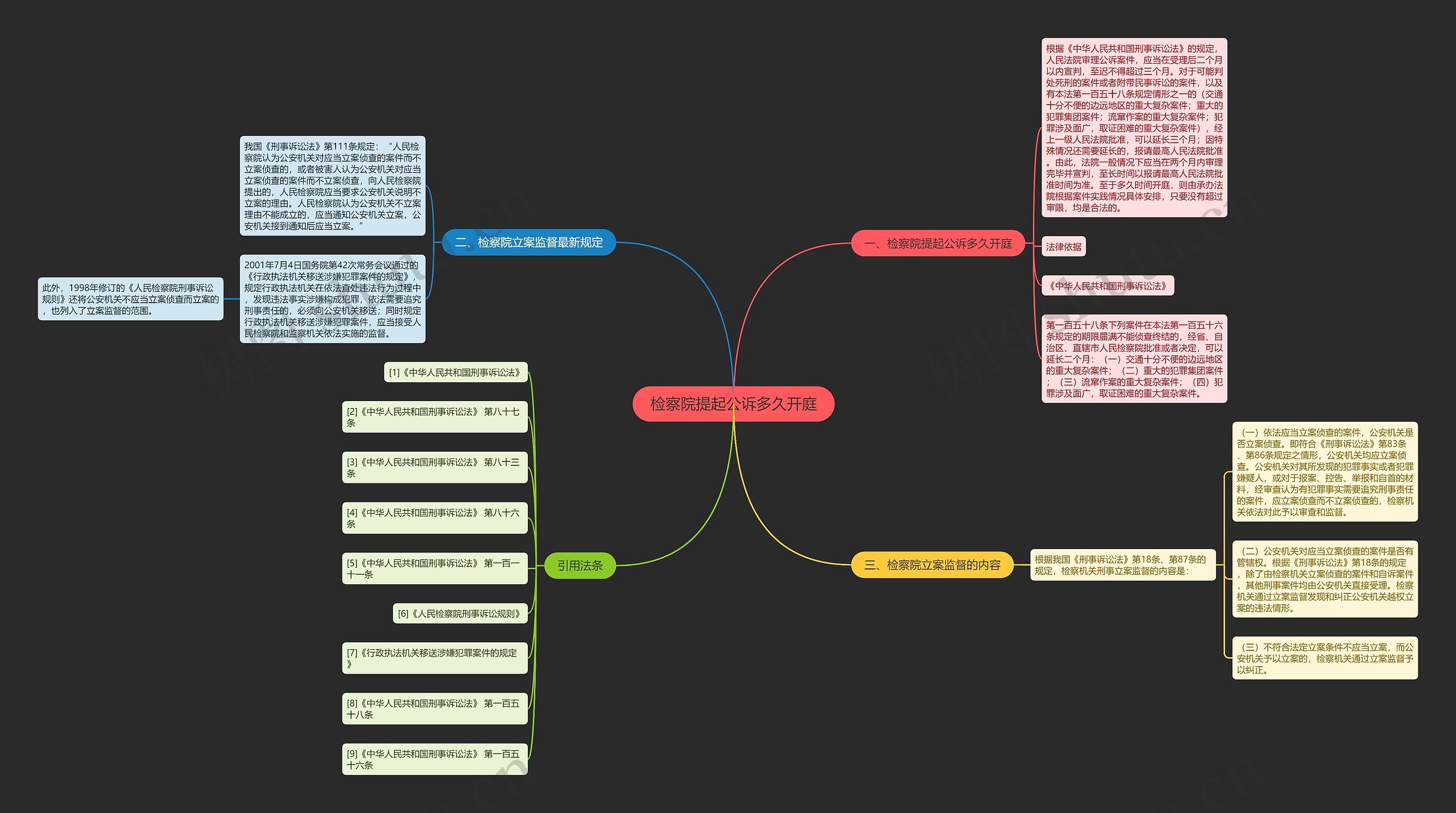检察院提起公诉多久开庭 检察院提起公诉多久开庭