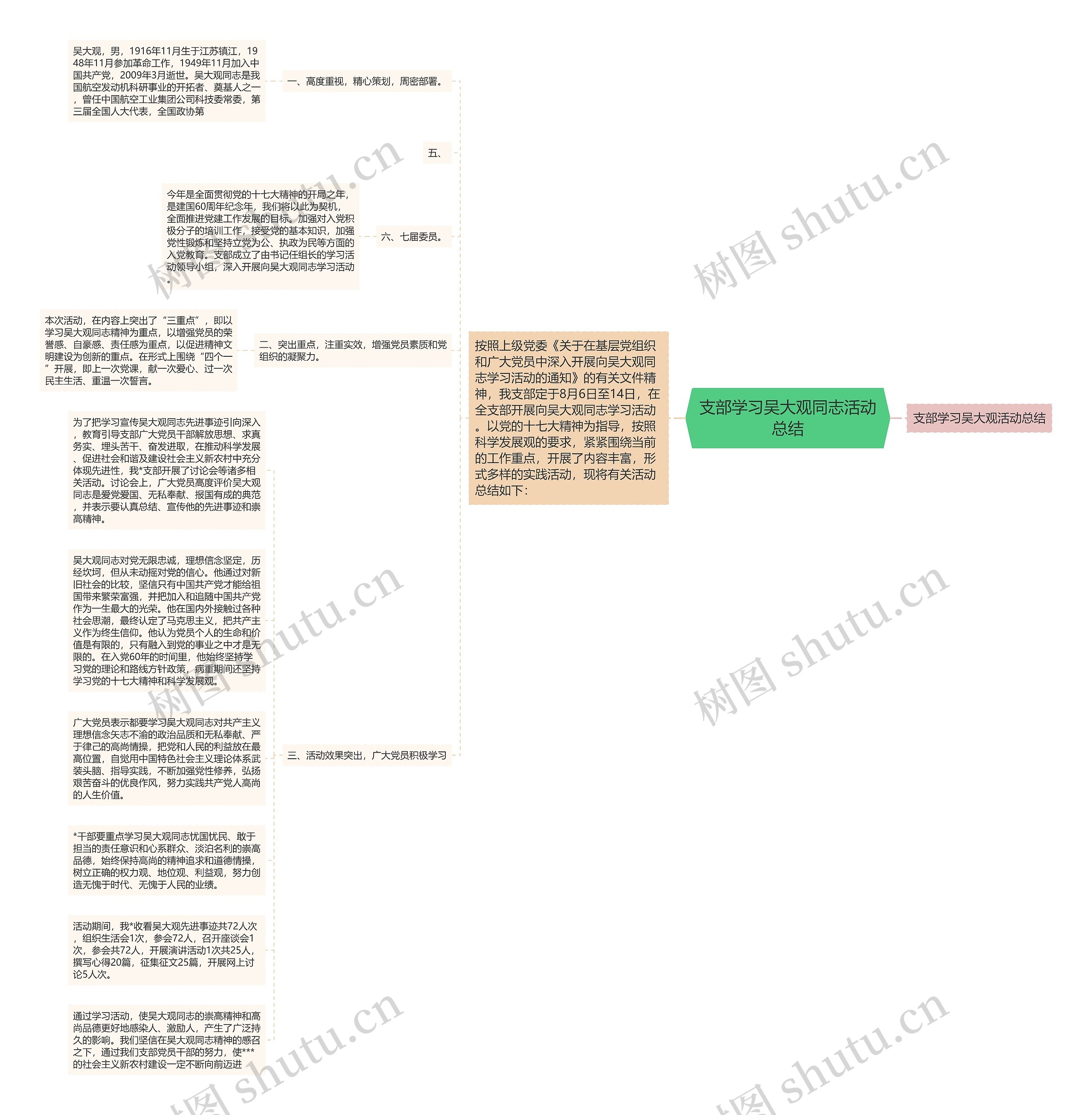 支部学习吴大观同志活动总结思维导图
