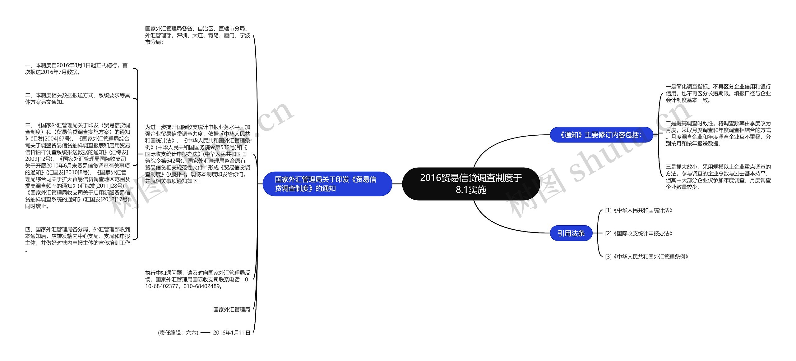 2016贸易信贷调查制度于8.1实施