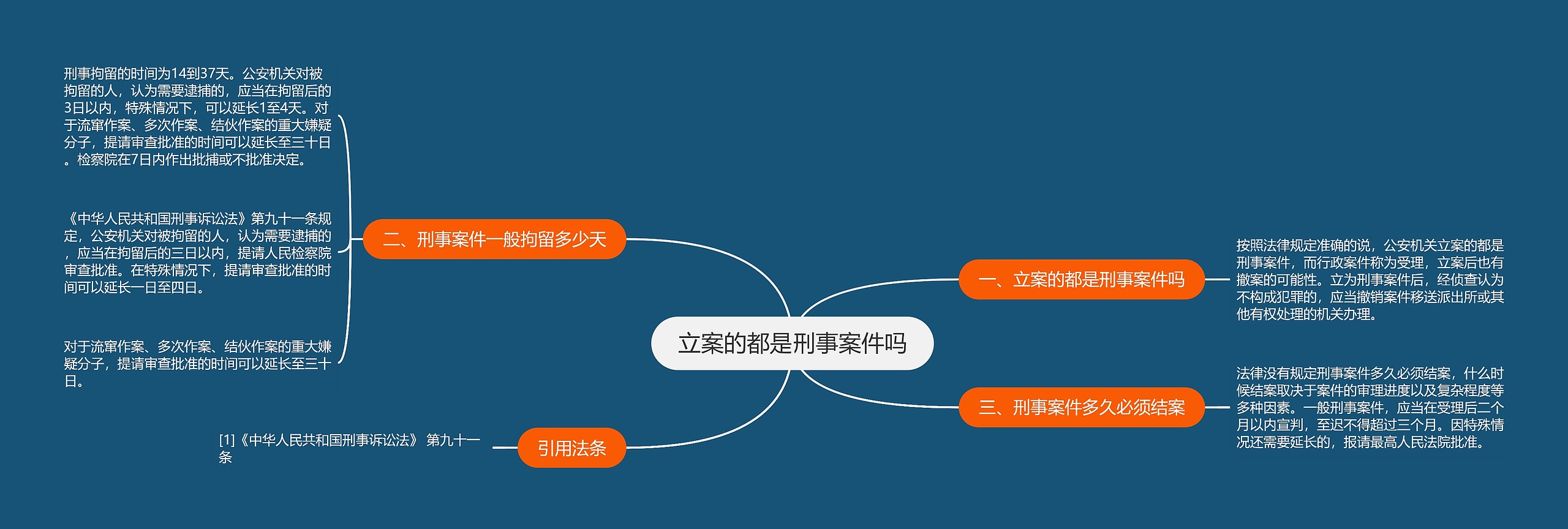 立案的都是刑事案件吗