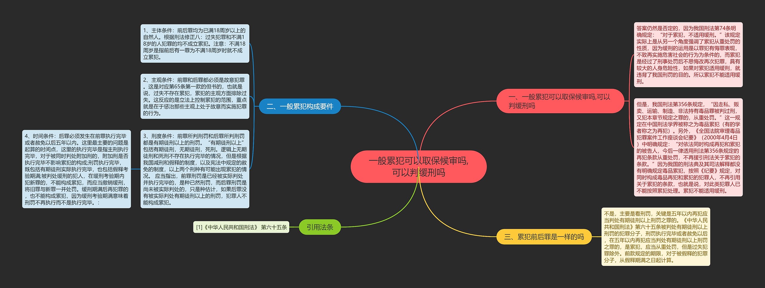 一般累犯可以取保候审吗,可以判缓刑吗