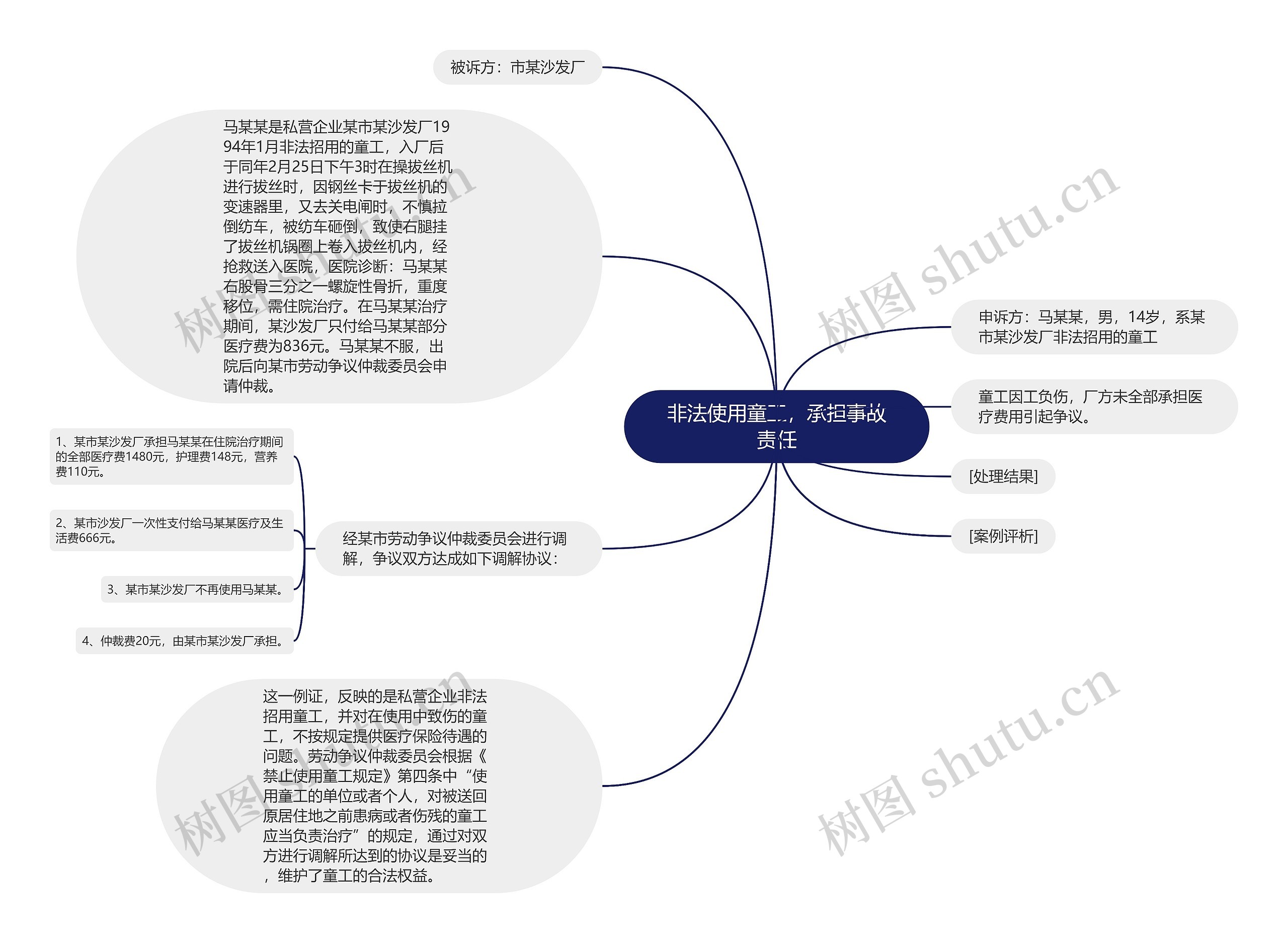 非法使用童工，承担事故责任