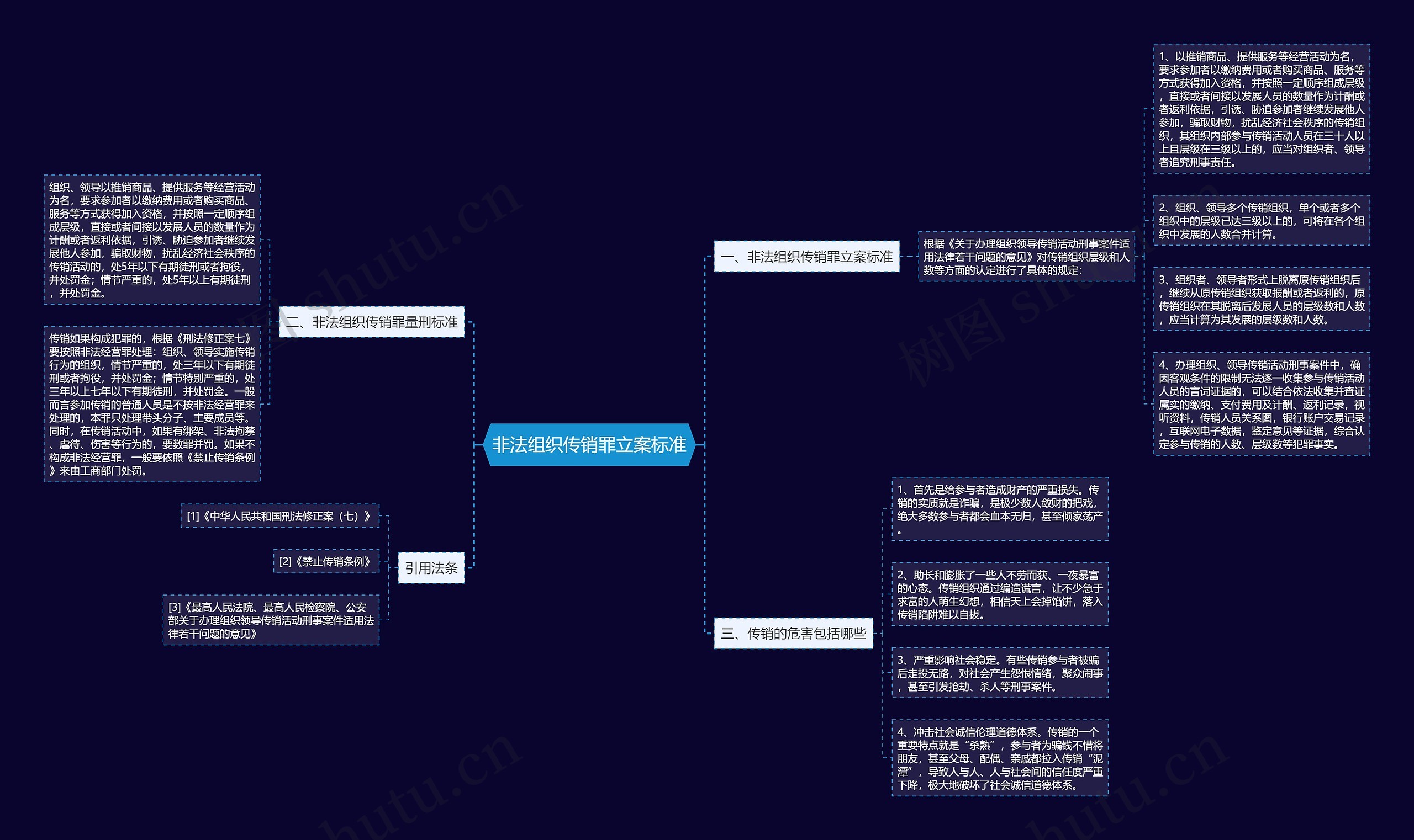 非法组织传销罪立案标准 非法组织传销罪立案标准