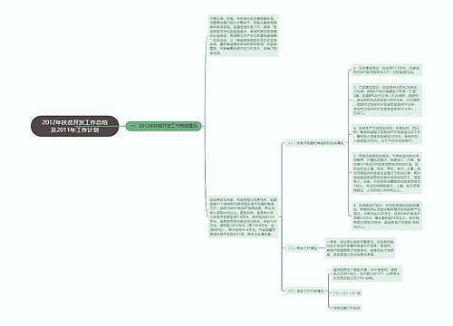 2012年扶贫开发工作总结及2011年工作计划