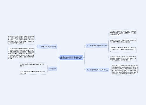 报警立案需要多长时间