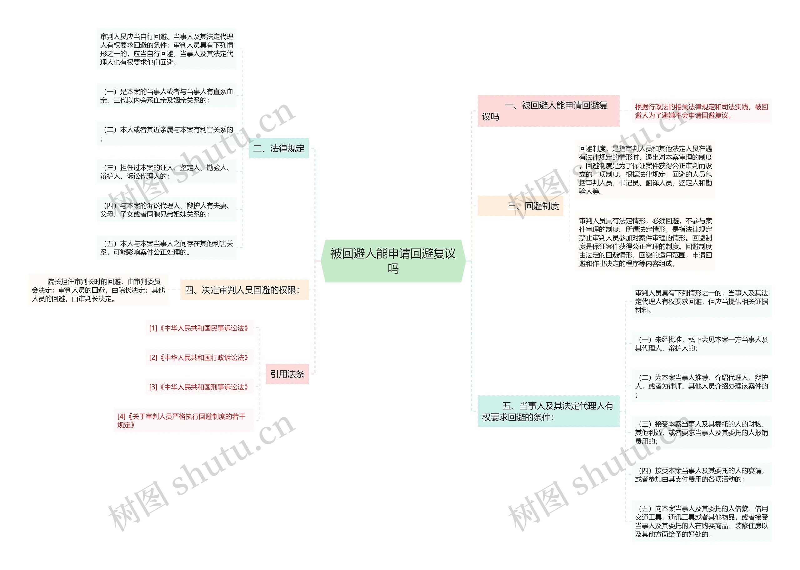 被回避人能申请回避复议吗 被回避人能申请回避复议吗