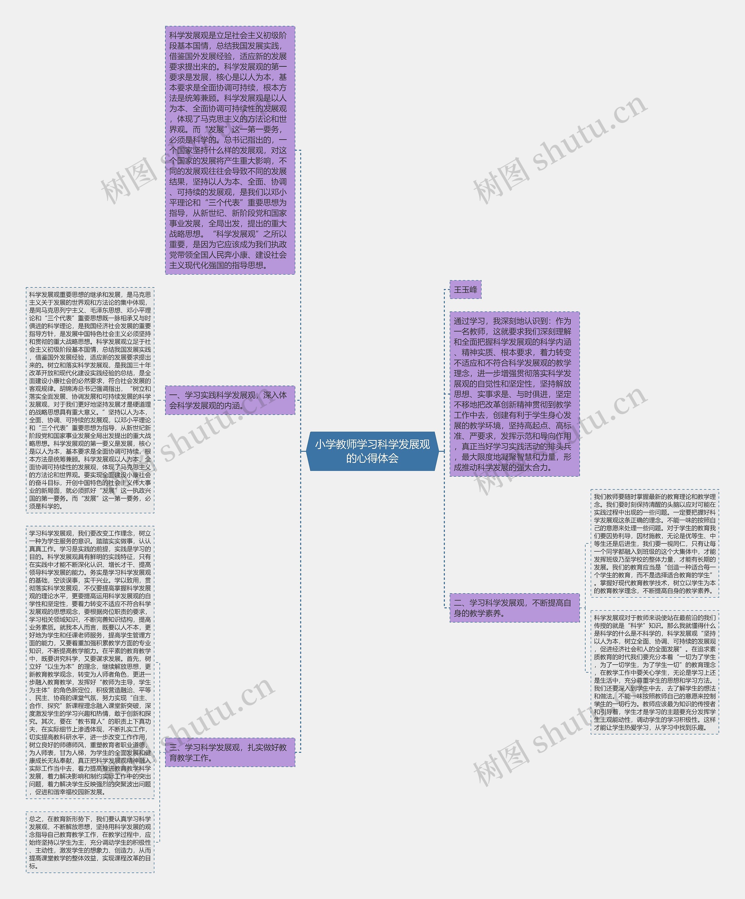 小学教师学习科学发展观的心得体会思维导图