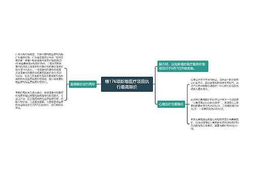 穗176项新增医疗项目执行最高限价