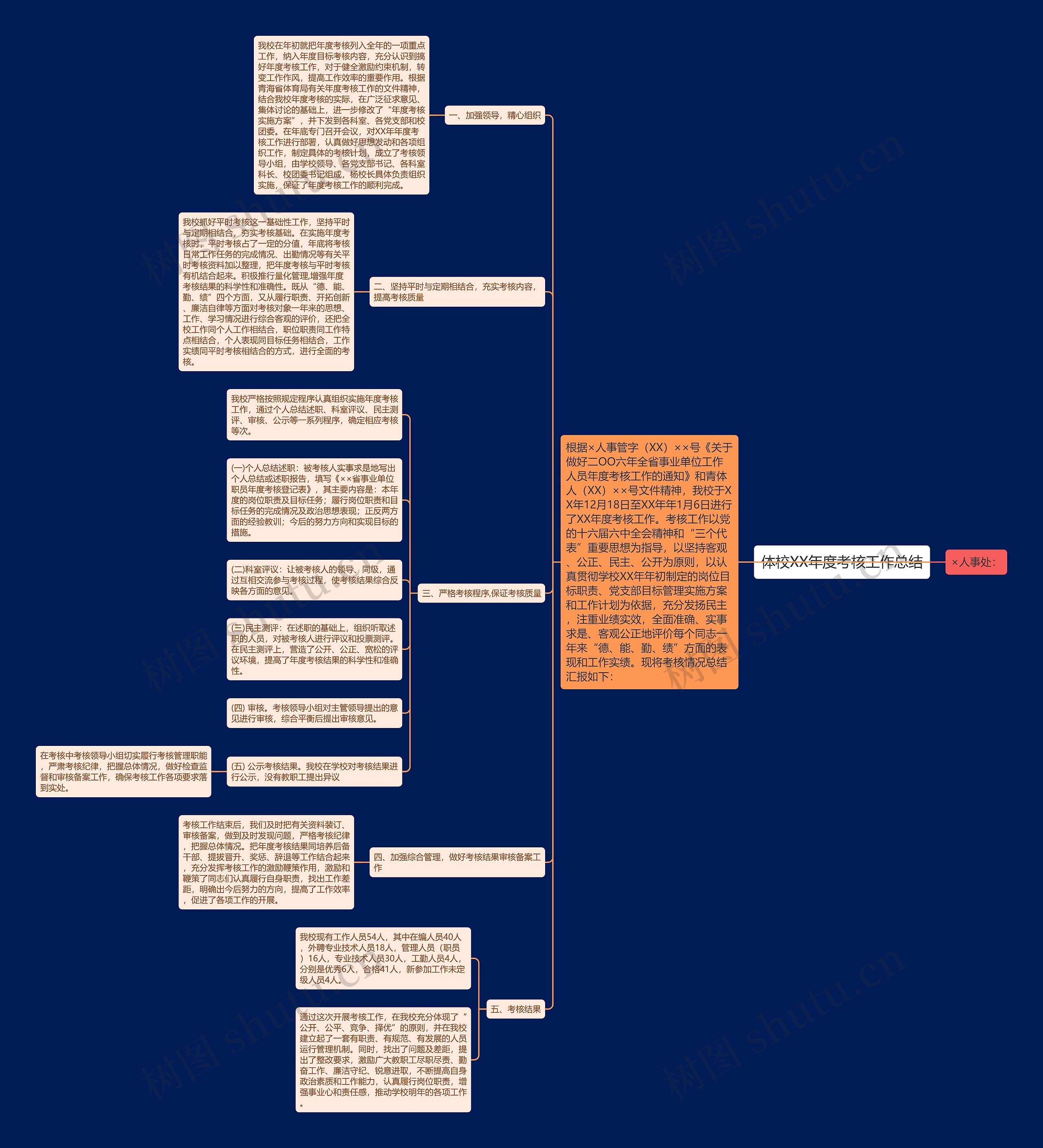 体校XX年度考核工作总结 体校XX年度考核工作总结