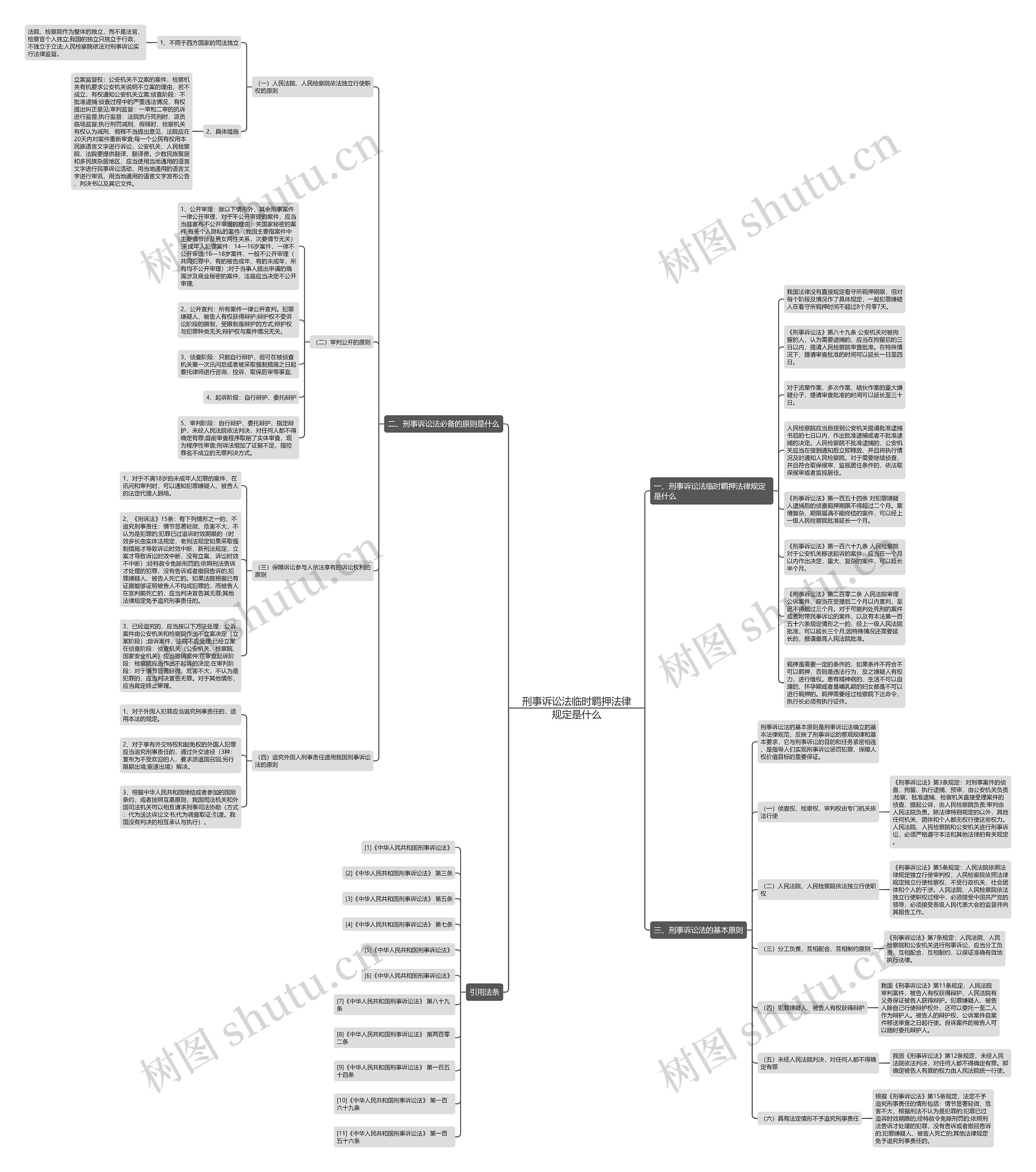 刑事诉讼法临时羁押法律规定是什么