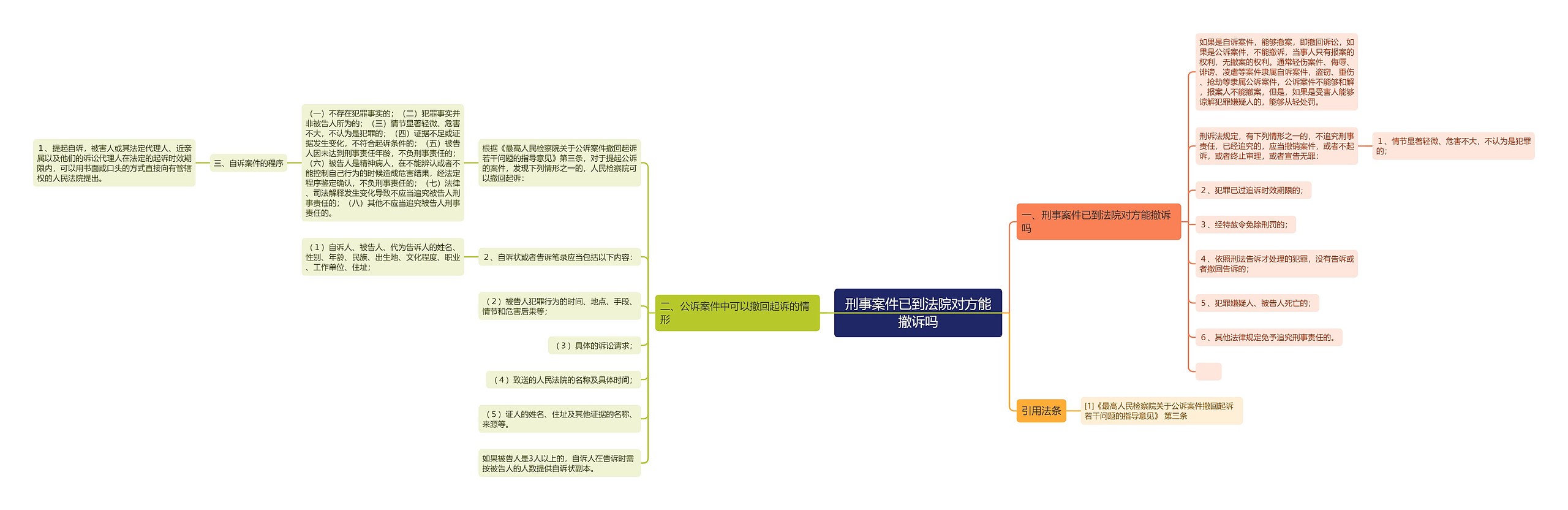 刑事案件已到法院对方能撤诉吗