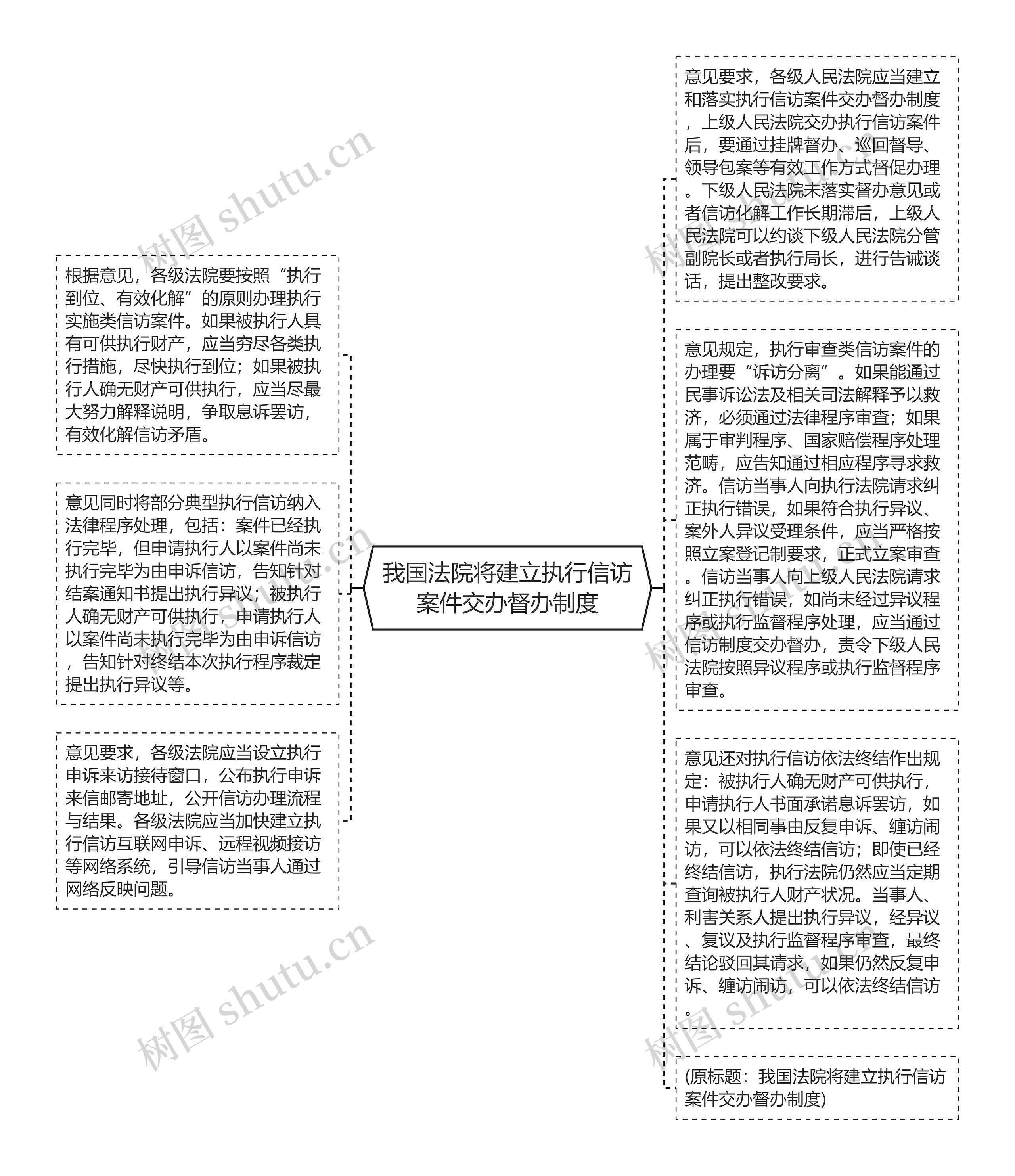 我国法院将建立执行信访案件交办督办制度