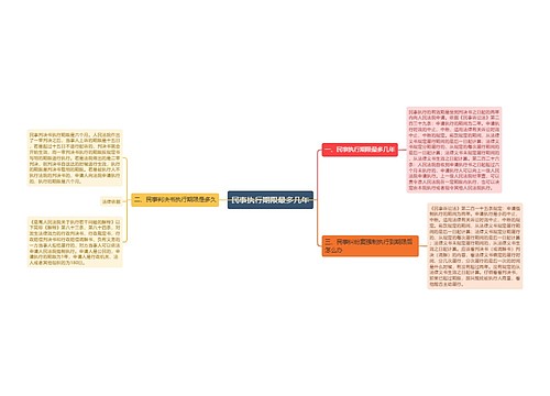 民事执行期限最多几年