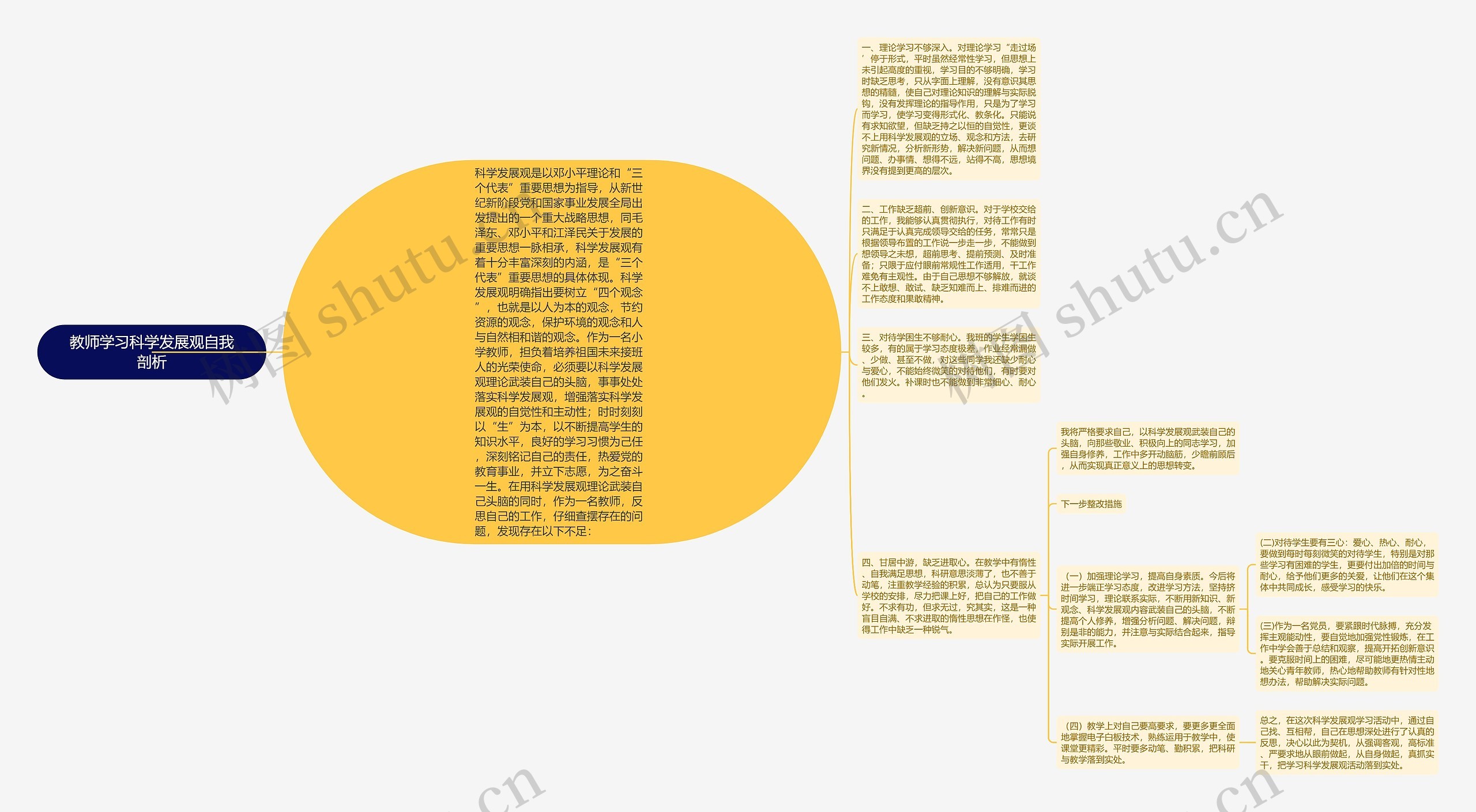 教师学习科学发展观自我剖析