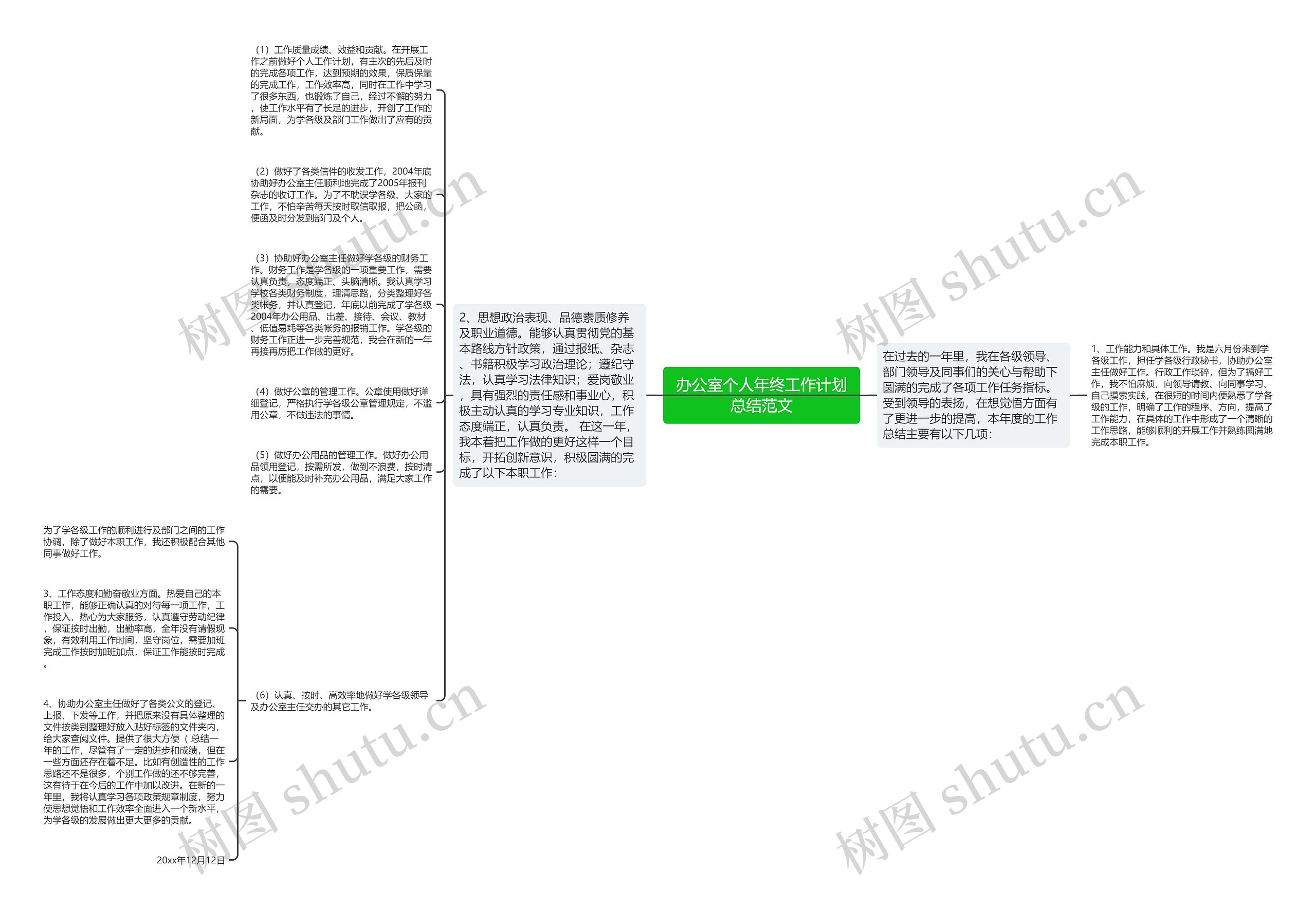 办公室个人年终工作计划总结范文思维导图