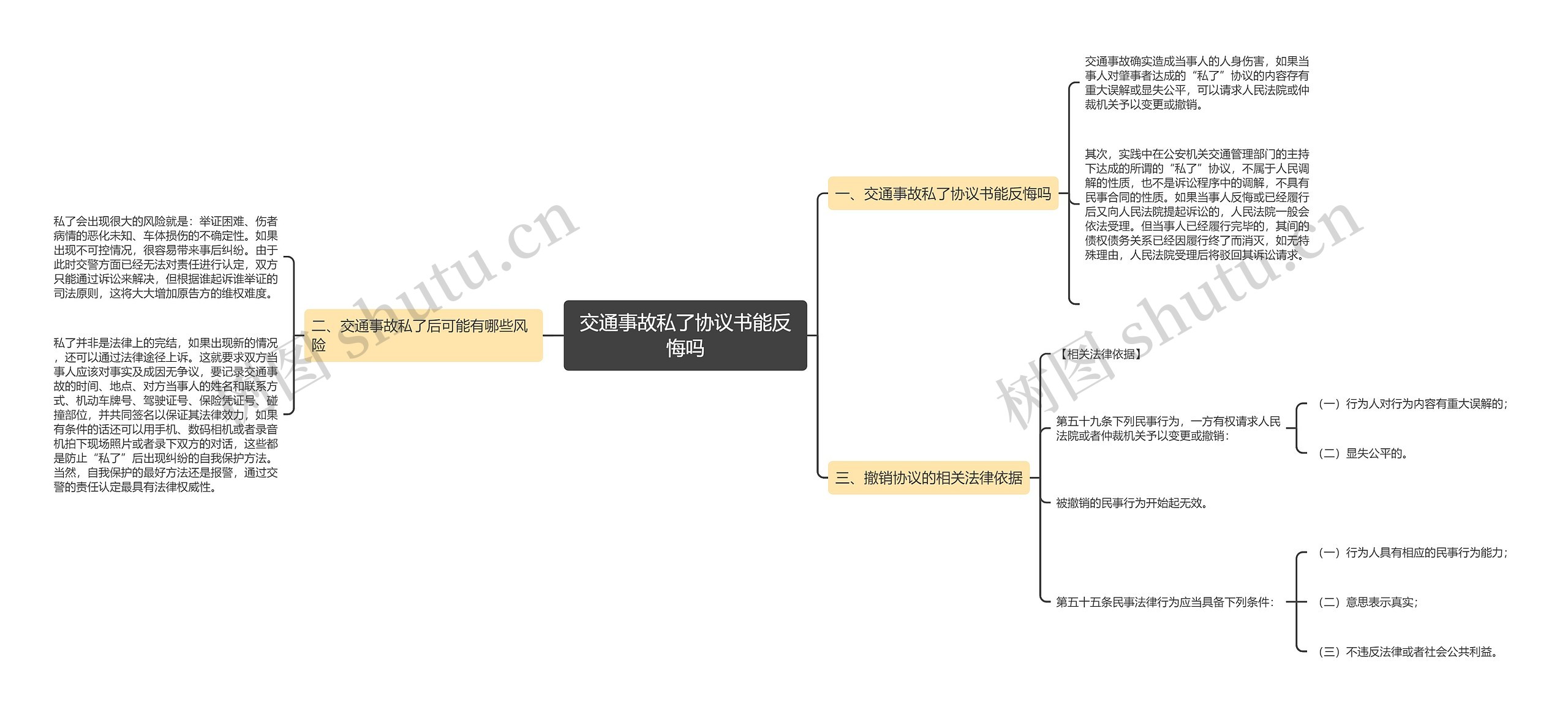 交通事故私了协议书能反悔吗