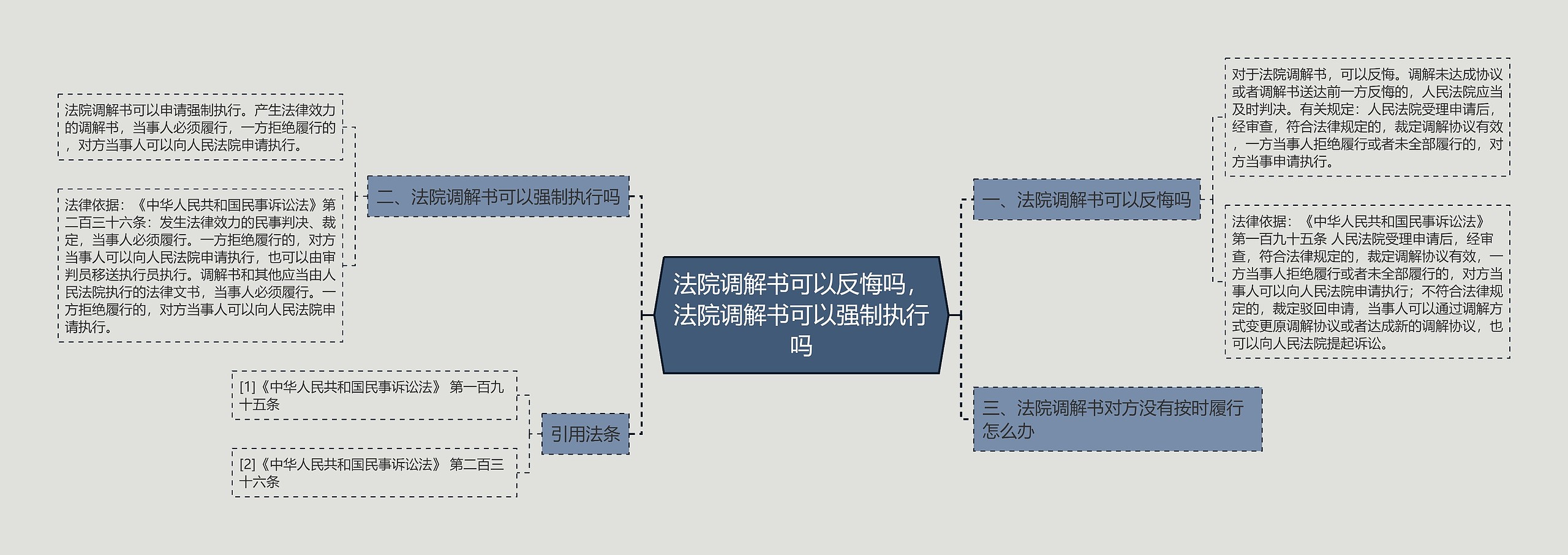 法院调解书可以反悔吗，法院调解书可以强制执行吗