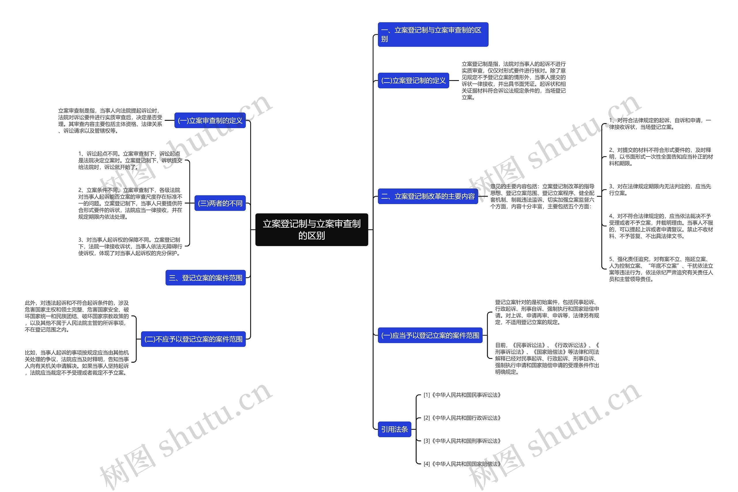 立案登记制与立案审查制的区别 立案登记制与立案审查制的区别