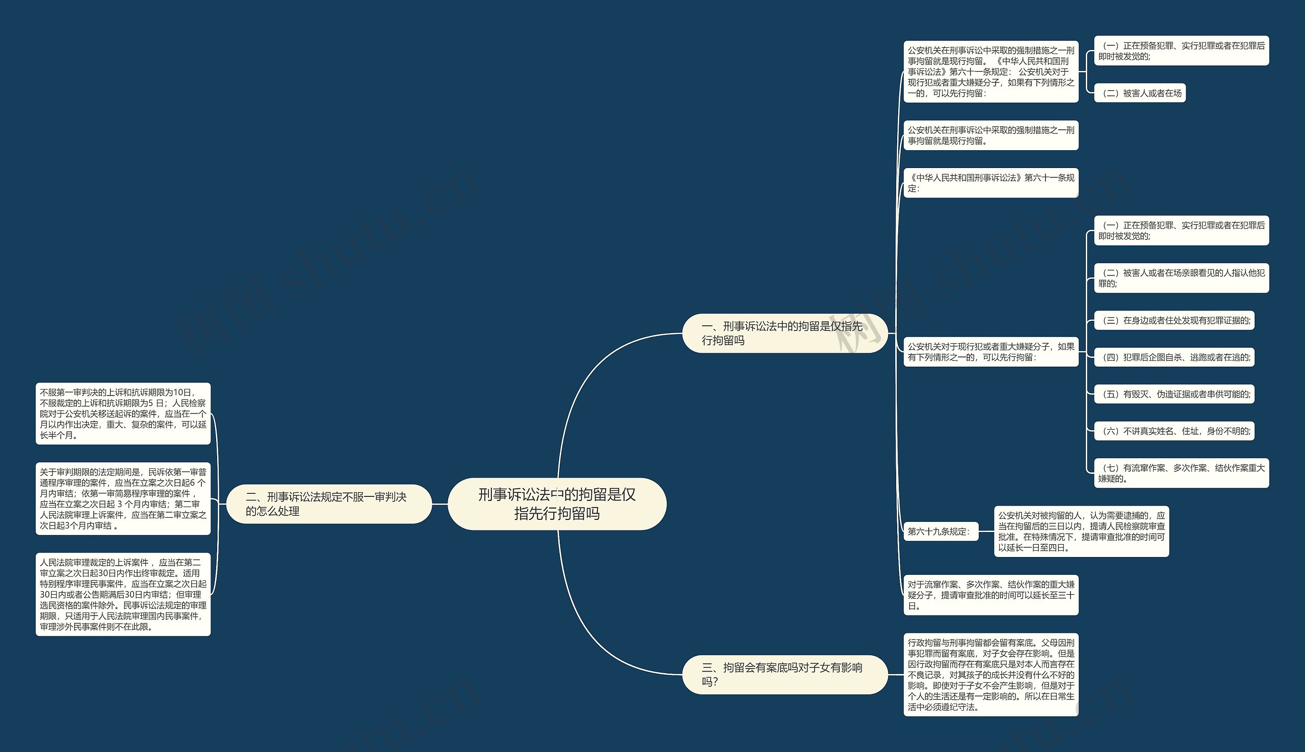 刑事诉讼法中的拘留是仅指先行拘留吗 刑事诉讼法中的拘留是仅指先行拘留吗